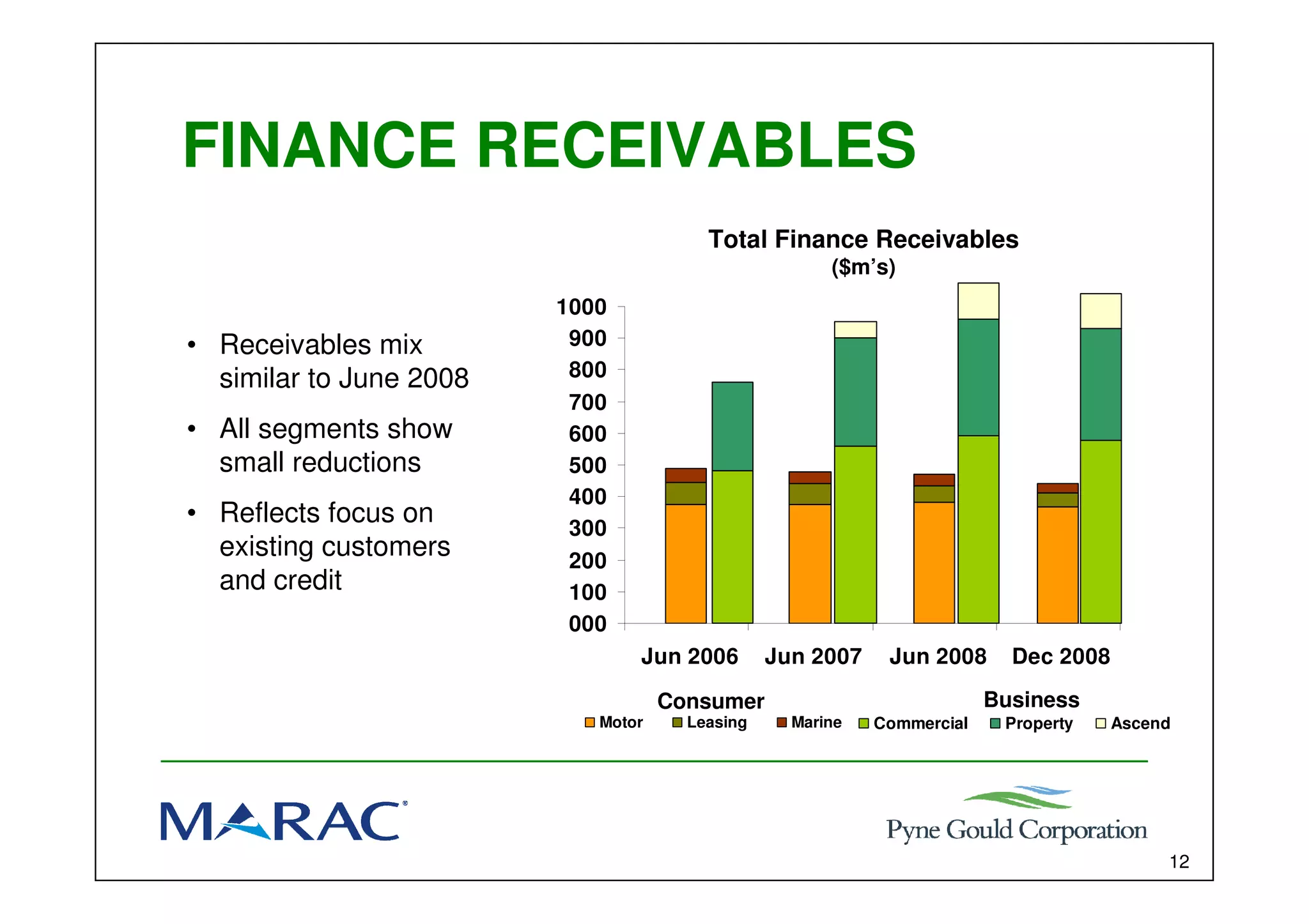 Marac Finance Interim results presentation