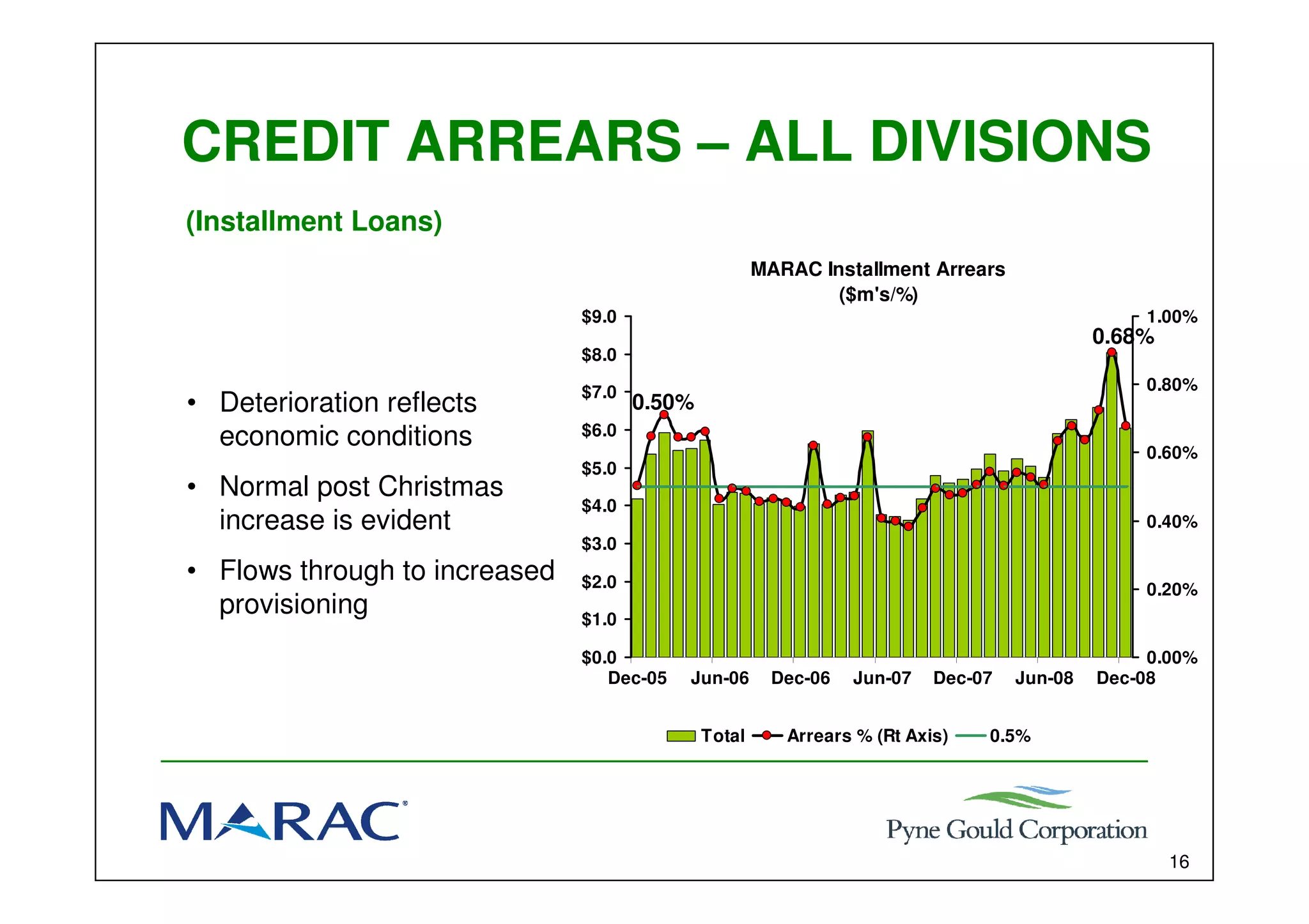 Marac Finance Interim results presentation