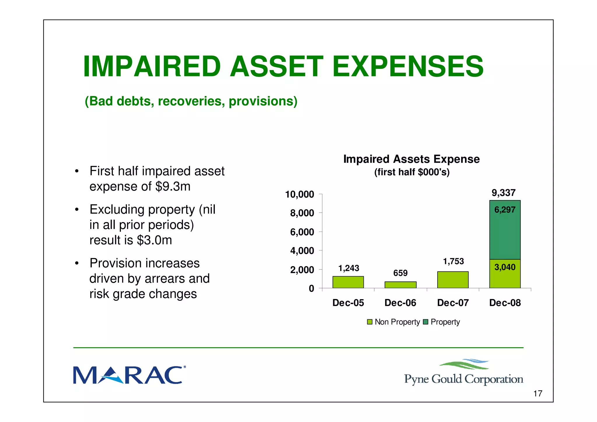 Marac Finance Interim results presentation