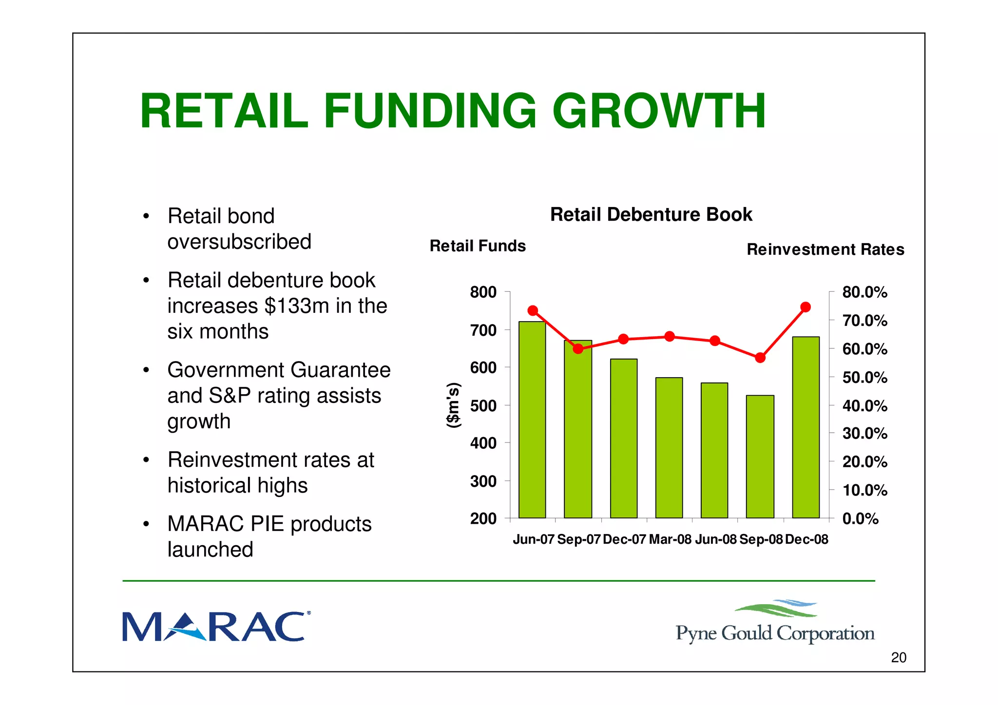 Marac Finance Interim results presentation