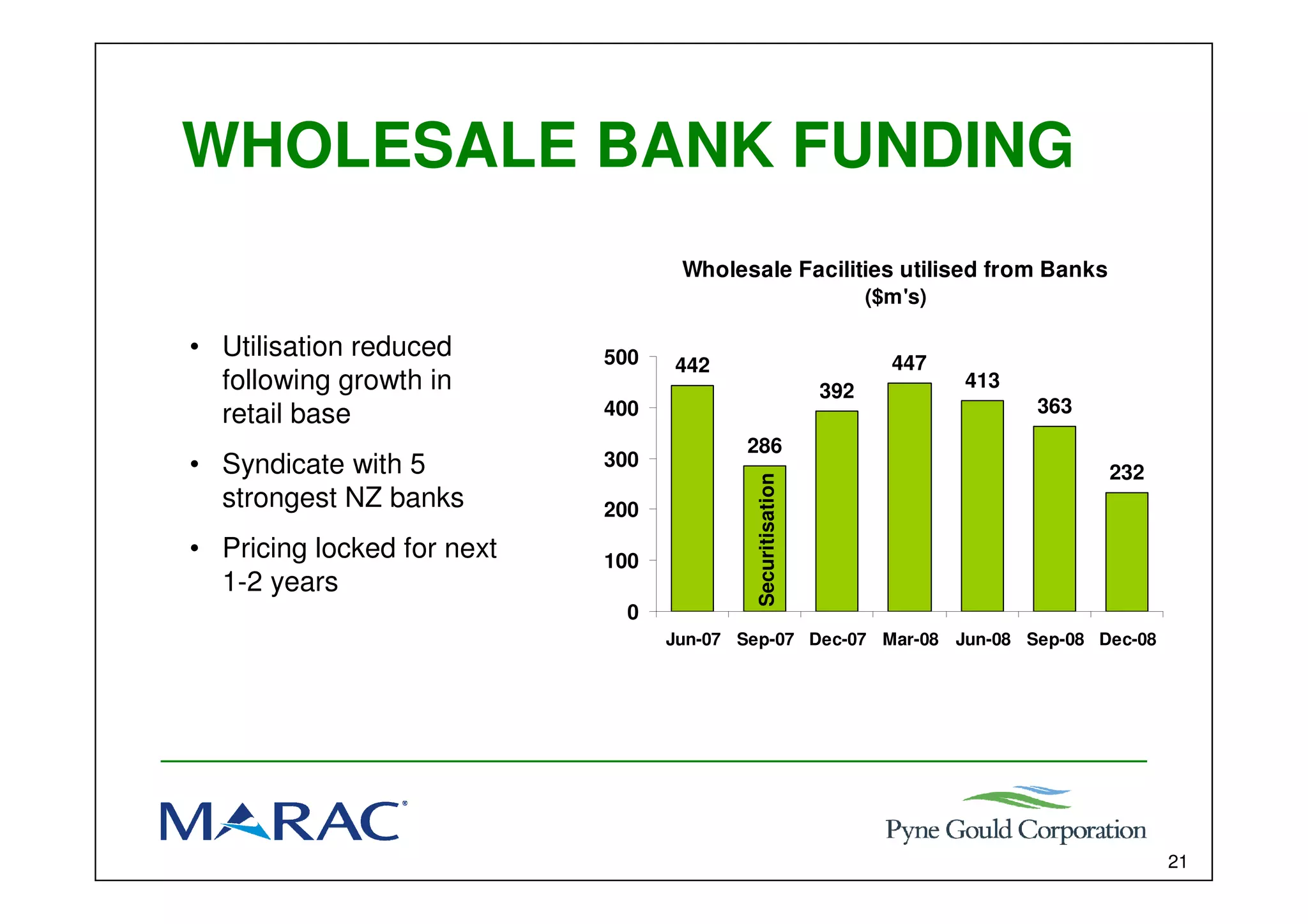 Marac Finance Interim results presentation