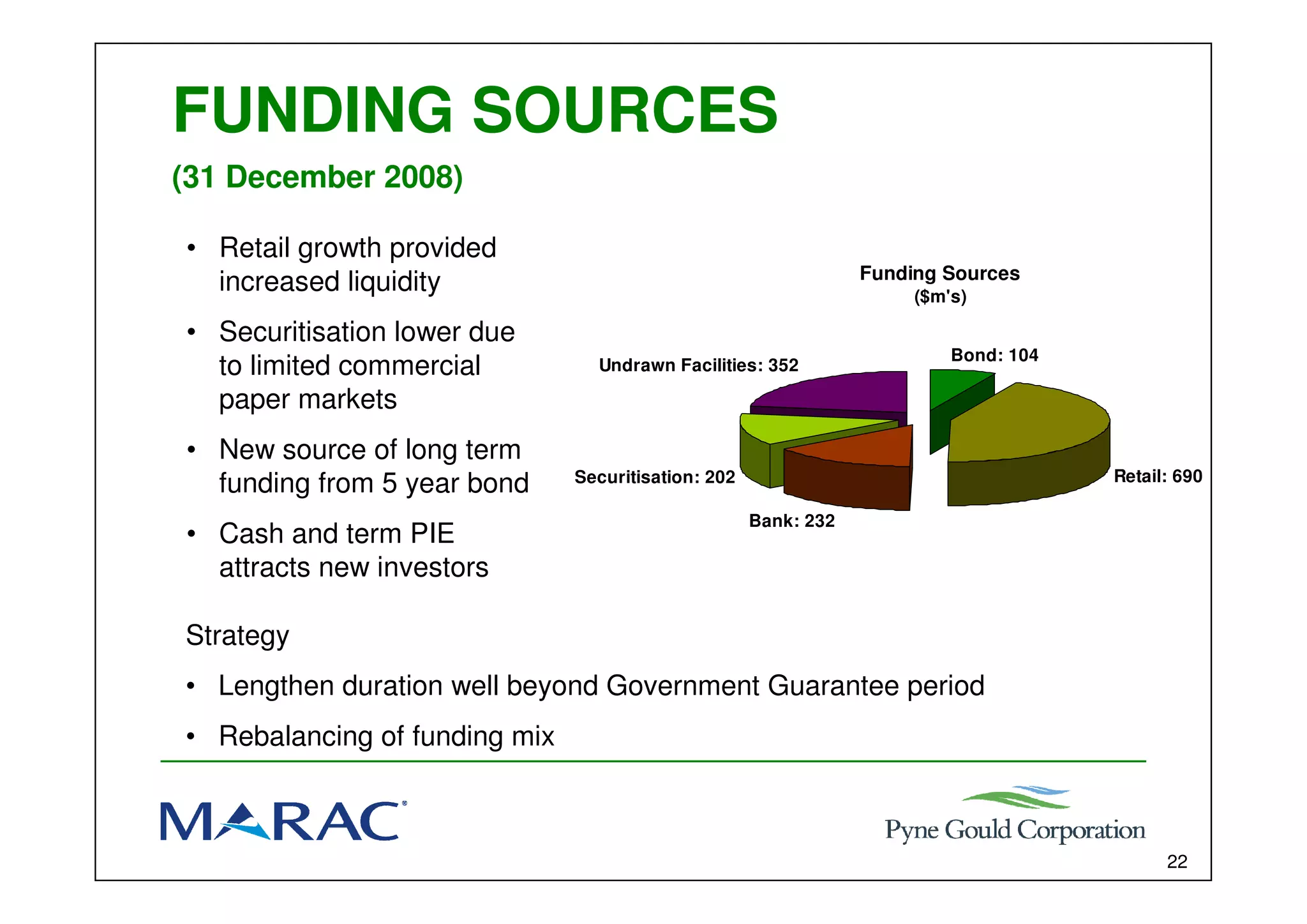 Marac Finance Interim results presentation