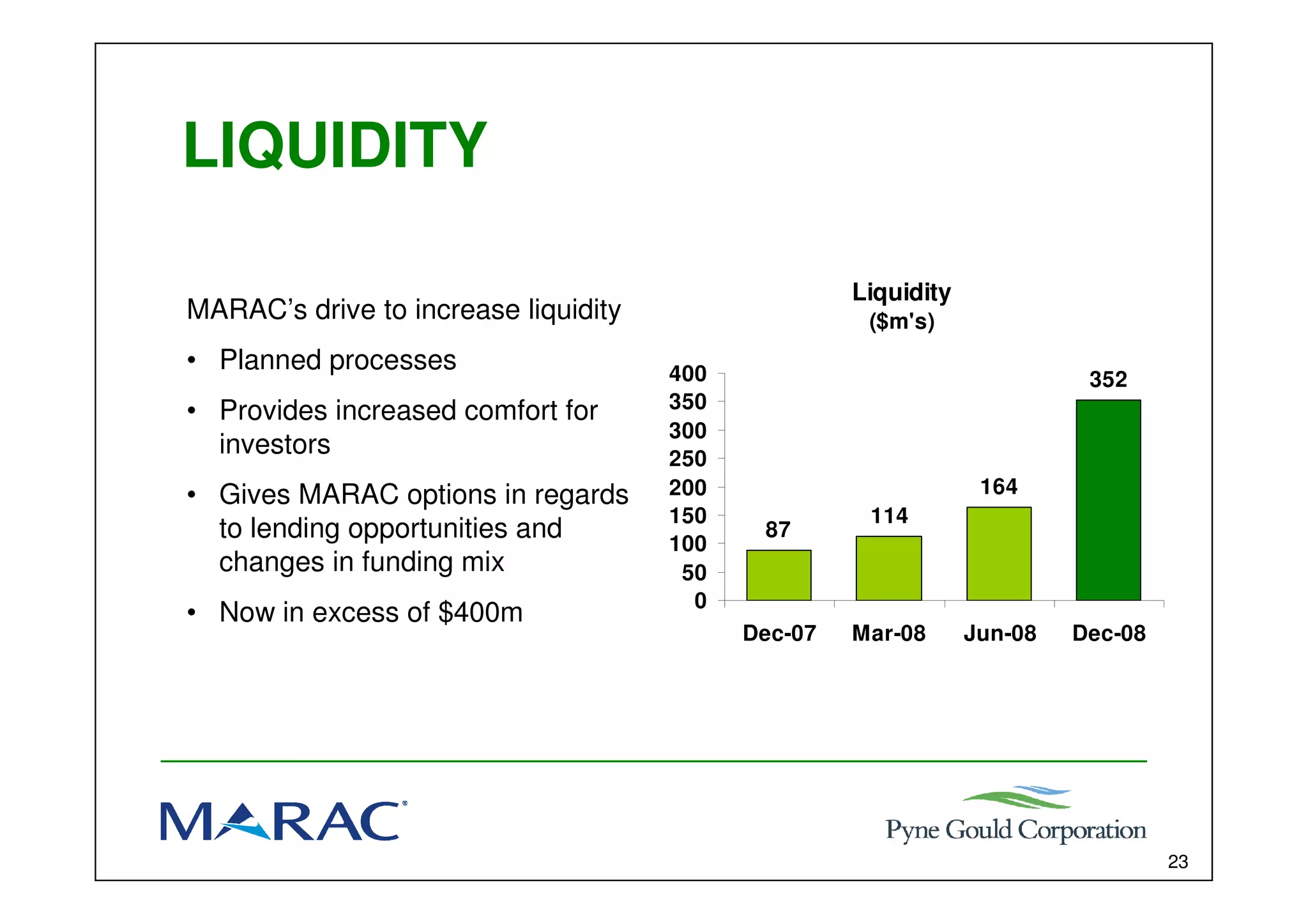 Marac Finance Interim results presentation