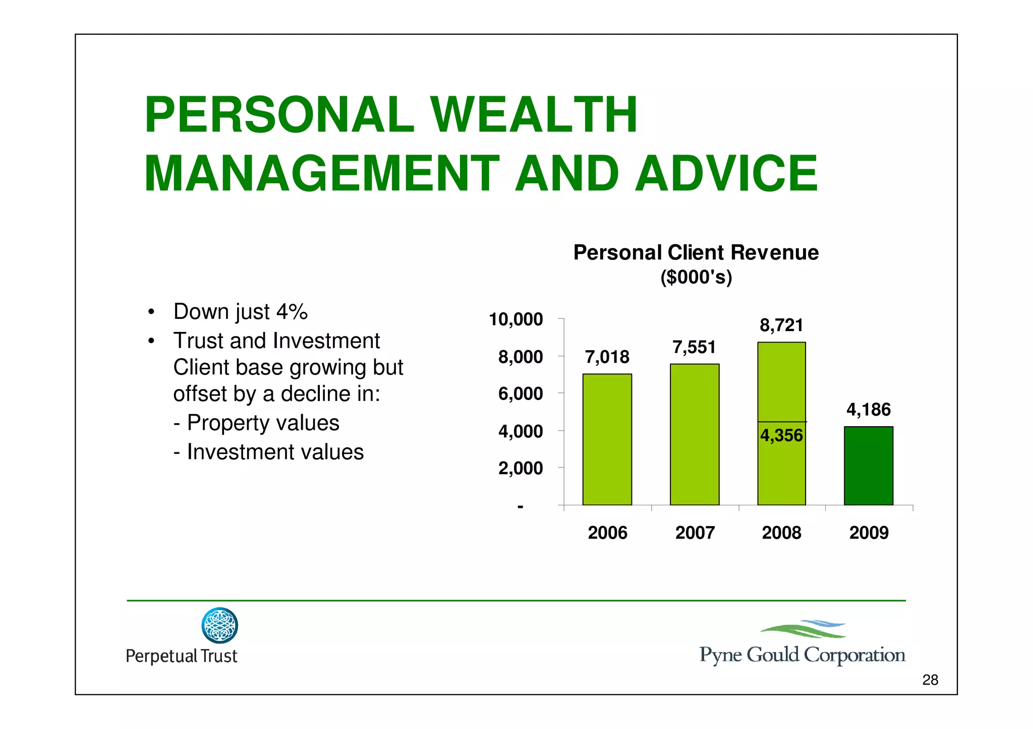 Marac Finance Interim results presentation