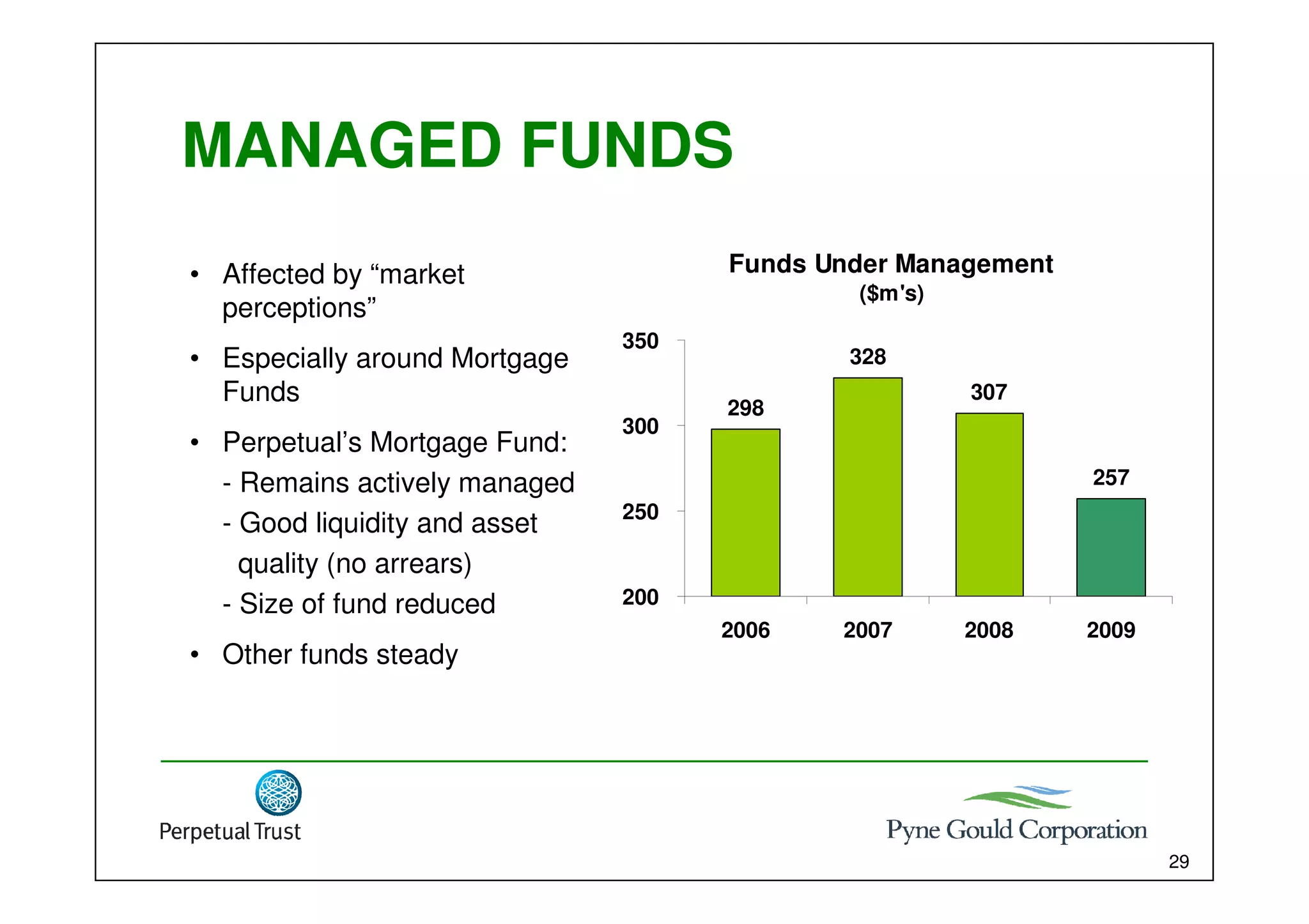 Marac Finance Interim results presentation