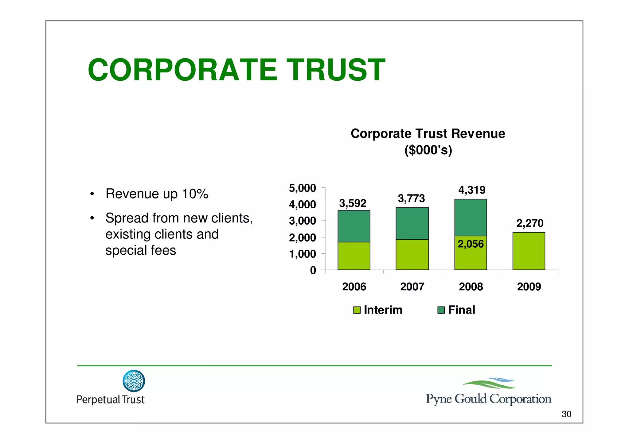 Marac Finance Interim results presentation