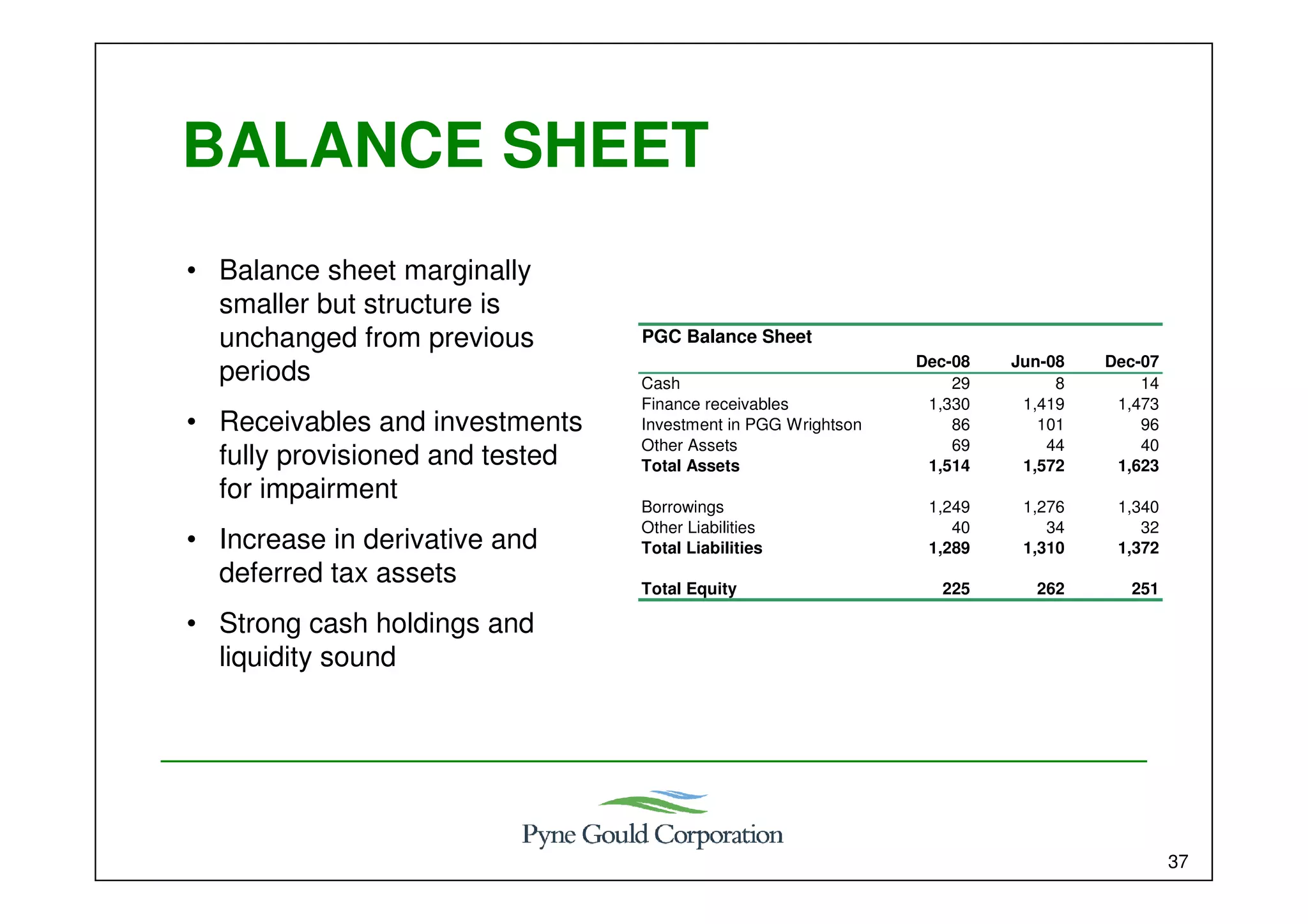 Marac Finance Interim results presentation