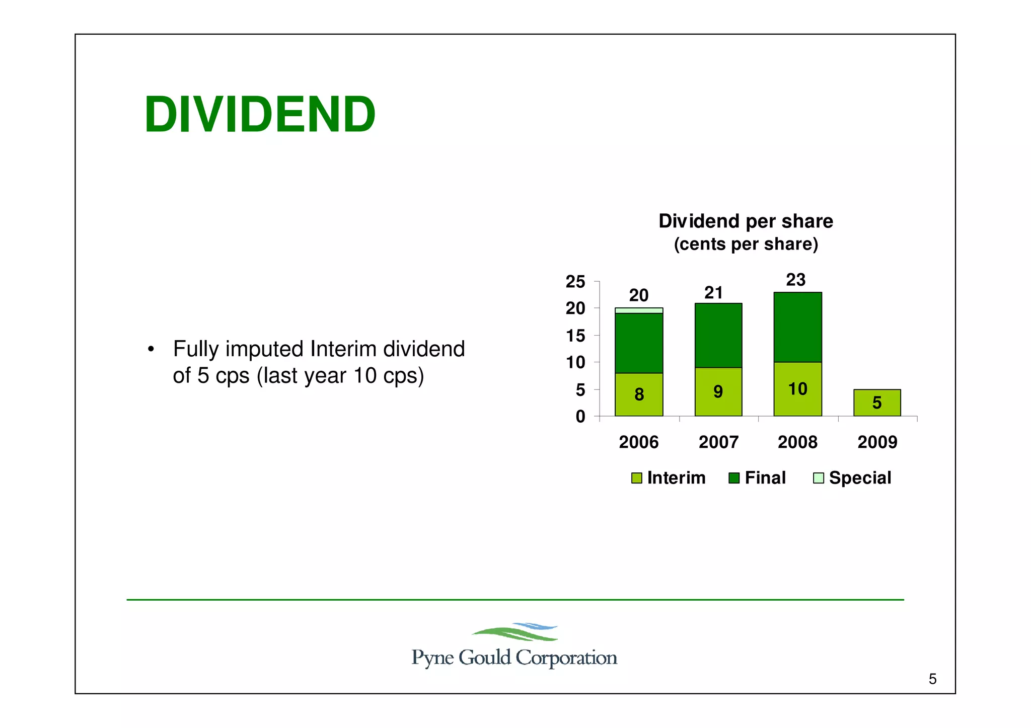 Marac Finance Interim results presentation