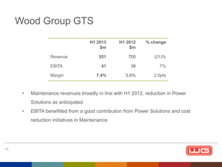 Wood Group GTS
H1 2013
$m

H1 2012
$m

% change

551

700

(21)%

EBITA

41

38

7%

Margin

7.4%

5.4%

2.0pts

Revenue

•

Maintenance revenues broadly in line with H1 2012, reduction in Power
Solutions as anticipated

•

EBITA benefitted from a good contribution from Power Solutions and cost
reduction initiatives in Maintenance

15

 