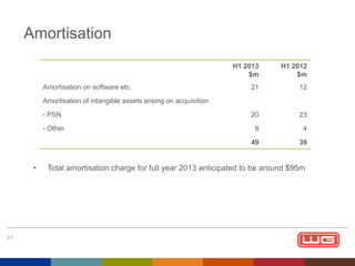 Amortisation
H1 2013
$m

H1 2012
$m

21

12

- PSN

20

23

- Other

8

4

49

39

Amortisation on software etc.
Amortisation of intangible assets arising on acquisition

•

21

Total amortisation charge for full year 2013 anticipated to be around $95m

 