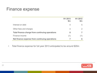 Finance expense
H1 2013
$m

H1 2012
$m

Interest on debt

4

5

Other fees and charges

4

2

Total finance charge from continuing operations

8

7

(1)

(1)

7

6

Finance income
Net finance expense from continuing operations

•

22

Total finance expense for full year 2013 anticipated to be around $20m

 