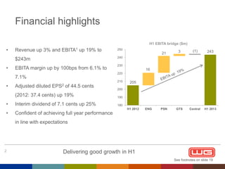 Financial highlights
H1 EBITA bridge ($m)

•

250

$243m
•

Revenue up 3% and EBITA1 up 19% to

240

EBITA margin up by 100bps from 6.1% to

21

•

GTS

Central

H1 2013

16

EPS2

of 44.5 cents

205

200

(2012: 37.4 cents) up 19%
•

243

230

210

Adjusted diluted

(1)

220

7.1%
•

3

190

Interim dividend of 7.1 cents up 25%

180
H1 2012

ENG

PSN

Confident of achieving full year performance
in line with expectations

2

Delivering good growth in H1
See footnotes on slide 19

 