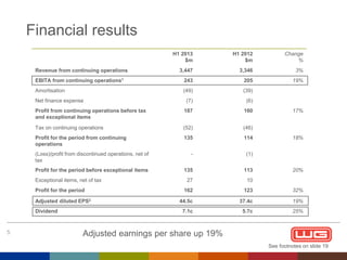 Financial results
H1 2013
$m

H1 2012
$m

Change
%

3,447

3,346

3%

EBITA from continuing operations1

243

205

19%

Amortisation

(49)

(39)

(7)

(6)

Profit from continuing operations before tax
and exceptional items

187

160

Tax on continuing operations

(52)

(46)

Profit for the period from continuing
operations

135

114

(Loss)/profit from discontinued operations, net of
tax

-

(1)

Profit for the period before exceptional items

135

113

27

10

162

123

32%

44.5c

37.4c

19%

7.1c

5.7c

25%

Revenue from continuing operations

Net finance expense

Exceptional items, net of tax
Profit for the period
Adjusted diluted EPS2
Dividend

5

17%

18%

20%

Adjusted earnings per share up 19%
See footnotes on slide 19

 