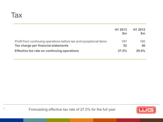 Tax
H1 2013
$m

H1 2012
$m

187
52

160
46

27.5%

29.0%

Profit from continuing operations before tax and exceptional items
Tax charge per financial statements
Effective tax rate on continuing operations

7

Forecasting effective tax rate of 27.5% for the full year

 