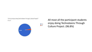 All most all the participant students
enjoy doing Technoteens Through
Culture Project. (96.8%)
 