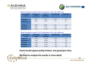 20 
Beam 4 (moisture content: 10.4%; dimensions: 120 x 120 x 2201 mm). 
Beam 4 (MUF 
resin) 
Wave speed 
(m/s) 
MOE 
(N/mm2) 
MOR (N/mm2) Classification 
1st glue line 5,431 11,915 29.6 C27 
2nd glue line 5,363 11,487 27.9 C27 
1st lamella 5,204 10,481 24.1 C24 
2nd lamella 5,405 11,743 28.9 C27 
3rd lamella 5,350 11,196 26.8 C24 
Beam 5 (moisture content: 10.1%; dimensions: 119 x 120 x 2203 mm). 
Beam 5 (MUF 
resin) 
Wave speed 
(m/s) 
MOE 
(N/mm2) 
MOR (N/mm2) Classification 
1st glue line 5,445 11,587 28.3 C27 
2nd glue line 5,676 13,038 34.1 C30 
1st lamella 5,457 11,592 28.3 C27 
2nd lamella 5,487 11,851 29.4 C27 
3rd lamella 5,706 13,228 34.8 C30 
Good results (good quality timber), and good glue lines. 
We need to analyze the results in more detail. 
 