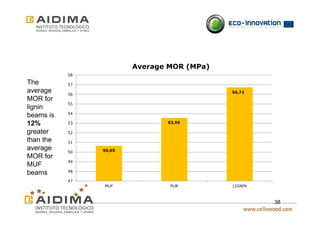 38 
50,65 
Average MOR (MPa) 
53,55 
56,72 
58 
57 
56 
55 
54 
53 
52 
51 
50 
49 
48 
47 
MUF PUR LIGNIN 
The 
average 
MOR for 
lignin 
beams is 
12% 
greater 
than the 
average 
MOR for 
MUF 
beams 
 