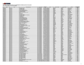 Nº REGIÓN UGEL INSTITUCIÓN EDUCATIVA MODALIDAD-NIVEL 
CÓDIGO DE 
PLAZA 
CARGO APELLIDO PATERNO APELLIDO MATERNO NOMBRES 
N° DOCUMENTO DE 
IDENTIDAD 
PRE-PUBLICACIÓN DE PROFESORES CON NOMBRAMIENTO INTERINO SUJETOS A EVALUACIÓN 
R.S.G. Nº 2078-2014-MINEDU / R.M. N° 532-2014-MINEDU 
2363 CALLAO DRE CALLAO I.E. 5082 SARITA COLONIA E.B.R. SECUNDARIA 101141213113 PROFESOR BARRETO CISNEROS JUAN CARLOS 25527022 
2364 CALLAO DRE CALLAO I.E. HEROINAS TOLEDO E.B.R. SECUNDARIA 711641216921 PROFESOR BEJARANO NORIEGA ALFONSO ENRIQUE 10776087 
2365 CALLAO DRE CALLAO I.E. HEROINAS TOLEDO E.B.R. SECUNDARIA 711641217927 PROFESOR BERNAL MEDINA YURGEN OSCAR 06219535 
2366 CALLAO DRE CALLAO I.E. AUGUSTO CAZORLA E.B.R. SECUNDARIA 151541214927 PROFESOR BUITRON ARENAZA ALEJANDRO 06173420 
2367 CALLAO DRE CALLAO I.E. RAUL PORRAS BARRENECHEA E.B.R. SECUNDARIA 121341619926 PROFESOR CANALES PALOMINO CARLOS ALFREDO 22081253 
2368 CALLAO DRE CALLAO I.E. NUESTRA SEÑORA DE GUADALUPE E.B.R. SECUNDARIA 141541213926 PROFESOR CARMONA RIOS YOLANDA 08350928 
2369 CALLAO DRE CALLAO I.E. 5097 SAN JUAN MACIAS E.B.R. SECUNDARIA 081141712924 PROFESOR CASTRO BECERRA CESAR ADAN 08443330 
2370 CALLAO DRE CALLAO I.E. ABRAHAM VALDELOMAR E.B.R. SECUNDARIA 601241213922 PROFESOR CASTRO HUANCAYO OSCAR DANIEL 25593034 
2371 CALLAO DRE CALLAO I.E. POLITECNICO NACIONAL DEL CALLAO E.B.R. SECUNDARIA 631942211923 PROFESOR CHAMBILLA RAMOS JOSE ALFREDO 00402972 
2372 CALLAO DRE CALLAO Nº 4010 E.B.R. SECUNDARIA 691541218920 PROFESOR CHIRINOS FALCON MARIA ORFELINDA 25736641 
2373 CALLAO DRE CALLAO I.E. DORA MAYER E.B.R. SECUNDARIA 131341311928 PROFESOR CORIMANYA MURILLO MARTHA 08584119 
2374 CALLAO DRE CALLAO I.E.P. CALLAO E.B.R. SECUNDARIA 041341317922 PROFESOR CORNEJO QUINTANILLA ALICIA FATIMA 25624015 
2375 CALLAO DRE CALLAO I.E. AUGUSTO CAZORLA E.B.R. SECUNDARIA 151541213924 PROFESOR COSSI PASACHE GABRIELA UBALDINA 25477161 
2376 CALLAO DRE CALLAO I.E. 5076 NUESTRA SEÑORA DE LAS MERCEDES E.B.R. SECUNDARIA 121141715921 PROFESOR DANIEL LEIVA GONZALES TEOFILO BENJAMIN 08744035 
2377 CALLAO DRE CALLAO I.E. HEROINAS TOLEDO E.B.R. SECUNDARIA 711641218920 PROFESOR DAVIS ARIZAGA LEON FELIPE 25486520 
2378 CALLAO DRE CALLAO I.E. HEROINAS TOLEDO E.B.R. SECUNDARIA 711641210921 PROFESOR DELGADO ROSSI VICTOR RICARDO 25451525 
2379 CALLAO DRE CALLAO I.E. DORA MAYER E.B.R. SECUNDARIA 131341318929 PROFESOR DIAZ MAZUELOS JESUS ANTONIO 10225513 
2380 CALLAO DRE CALLAO I.E. GENERAL PRADO E.B.R. SECUNDARIA 101242212925 PROFESOR ENCALADA DIAZ IVAN ANGEL 25779339 
2381 CALLAO DRE CALLAO I.E. RAUL PORRAS BARRENECHEA E.B.R. SECUNDARIA 121341614924 PROFESOR ESPIRITU SALINAS ELCIRO RIGOBERTO 32760166 
2382 CALLAO DRE CALLAO I.E. EMMA DETTMANN DE GUTIERREZ E.B.R. SECUNDARIA 621941214920 PROFESOR ESTEVES VILLENA VIRGINIA CARMEN 06718946 
2383 CALLAO DRE CALLAO I.E.P. CABO JUAN INGUNZA VALDIVIA E.B.R. SECUNDARIA 321641214928 PROFESOR FIGUEROA RIVERA HENRY AUGUSTO 30631449 
2384 CALLAO DRE CALLAO I.E. RAUL PORRAS BARRENECHEA E.B.R. SECUNDARIA 121341615926 PROFESOR FLORES CASTANEDA FRAILAN MARTIN 25630651 
2385 CALLAO DRE CALLAO I.E. 5022 FRANCISCO IZQUIERDO RIOS E.B.R. SECUNDARIA 601241211922 PROFESOR FLORES MACAYO JULIO 25614655 
2386 CALLAO DRE CALLAO I.E. CESAR VALLEJO E.B.R. SECUNDARIA 611941212928 PROFESOR FUENTES BEDON MARIA ESTHER 06714121 
2387 CALLAO DRE CALLAO I.E. POLITECNICO NACIONAL DEL CALLAO E.B.R. SECUNDARIA 631941212923 PROFESOR GAMERO CARDENAS MARIA ROSARIO 08649138 
2388 CALLAO DRE CALLAO I.E. 5076 NUESTRA SEÑORA DE LAS MERCEDES E.B.R. SECUNDARIA 121141714928 PROFESOR GARAYAR GALLEGOS RAUL ANANIAS 09026342 
2389 CALLAO DRE CALLAO I.E. POLITECNICO NACIONAL DEL CALLAO E.B.R. SECUNDARIA 631941216929 PROFESOR GAVILAN SOLSOL LUIS ALBERTO 25701855 
2390 CALLAO DRE CALLAO I.E. RAUL PORRAS BARRENECHEA E.B.R. SECUNDARIA 121341611927 PROFESOR GUERRERO QUESADA MERY ROSARIO 25682013 
2391 CALLAO DRE CALLAO Nº 4010 E.B.R. SECUNDARIA 131141714923 PROFESOR GUEVARA PACAYA MARIA YOLANDA 05281052 
2392 CALLAO DRE CALLAO I.E. JOSE OLAYA BALANDRA E.B.R. SECUNDARIA 111341515928 PROFESOR GUTIERREZ LAZO DE LA VEGA PEPE REY 07591277 
2393 CALLAO DRE CALLAO I.E. RAMON CASTILLA MARQUESADO E.B.R. SECUNDARIA 131941213924 PROFESOR HERNANDEZ ALVARADO MARTHA MARLENE 07236245 
2394 CALLAO DRE CALLAO I.E. 5139 LAS COLINAS E.B.R. SECUNDARIA 361443717924 PROFESOR HERRERA VIENRICH ENA CONSUELO 07283497 
2395 CALLAO DRE CALLAO I.E.P. CABO JUAN INGUNZA VALDIVIA E.B.R. SECUNDARIA 321641215927 PROFESOR HIDALGO YUPARI WALTER ROLANDO 25624760 
2396 CALLAO DRE CALLAO I.E.P. JUAN FRANCISCO DE LA BODEGA Y QUADRA E.B.R. SECUNDARIA 111941213923 PROFESOR HINOJO ALARCON GLADYS VICTORIA 06746199 
2397 CALLAO DRE CALLAO I.E. GENERAL PRADO E.B.R. SECUNDARIA 101241217925 PROFESOR LA MADRID SALCEDO JESUS RUPERTO 25501709 
2398 CALLAO DRE CALLAO I.E. DORA MAYER E.B.R. SECUNDARIA 131341316928 PROFESOR LOPEZ RAMOS BEATRIZ 09227727 
2399 CALLAO DRE CALLAO I.E. POLITECNICO NACIONAL DEL CALLAO E.B.R. SECUNDARIA 631941216920 PROFESOR MARAVI MAYTA CIRILO GERMAN 08636986 
2400 CALLAO DRE CALLAO I.E. 5022 FRANCISCO IZQUIERDO RIOS E.B.R. SECUNDARIA 601241211925 PROFESOR MARCHINARES RAMOS LUIS ALFREDO 07551123 
2401 CALLAO DRE CALLAO I.E.P. JUAN FRANCISCO DE LA BODEGA Y QUADRA E.B.R. SECUNDARIA 111941211928 PROFESOR MEDINA SANTILLANA JESUS 25682501 
2402 CALLAO DRE CALLAO I.E. HEROINAS TOLEDO E.B.R. SECUNDARIA 711641210925 PROFESOR MENDEZ ROJAS MAXIMO MANUEL 31623715 
2403 CALLAO DRE CALLAO I.E. DORA MAYER E.B.R. SECUNDARIA 321641213924 PROFESOR MIRANDA ROMERO JORGE LUIS 25426521 
2404 CALLAO DRE CALLAO I.E. DORA MAYER E.B.R. SECUNDARIA 131342311922 PROFESOR MOLINA DEL RIO JESUS ROLANDO 10082373 
2405 CALLAO DRE CALLAO I.E. HEROINAS TOLEDO E.B.R. SECUNDARIA 711641219921 PROFESOR MONTOYA ARIAS BERNARDO DAVID 07919527 
2406 CALLAO DRE CALLAO I.E. 5022 FRANCISCO IZQUIERDO RIOS E.B.R. SECUNDARIA 601241212925 PROFESOR MONTOYA LOPERA ROSA VIRGINIA 07537594 
2407 CALLAO DRE CALLAO I.E. JOSE MARIA ARGUEDAS E.B.R. SECUNDARIA 131141719924 PROFESOR MORALES SALINAS MARCOS ANTONIO 07377535 
2408 CALLAO DRE CALLAO I.E. REPUBLICA DE VENEZUELA E.B.R. SECUNDARIA 691541213929 PROFESOR MOSCOL BAQUERO ADELAIDA EMPERATRIZ 25594068 
2409 CALLAO DRE CALLAO I.E. GENERAL PRADO E.B.R. SECUNDARIA 101241215928 PROFESOR ODAR CAVERO PABLO ANTONIO 06154355 
2410 CALLAO DRE CALLAO I.E.P. CALLAO E.B.R. SECUNDARIA 041342311921 PROFESOR OLANO ZUNIGA CESAR ADOLFO 09277583 
2411 CALLAO DRE CALLAO I.E. 5126 LOS JAZMINES E.B.R. SECUNDARIA 711641219920 PROFESOR OLIVERA TORREJON MARIA MERCEDES 25472074 
2412 CALLAO DRE CALLAO I.E. 5099 RICARDO PALMA E.B.R. SECUNDARIA 131141717929 PROFESOR PACHECO VASQUEZ NELLY CRISTINA 25613262 
2413 CALLAO DRE CALLAO I.E. 5074 ALCIDES SPELUCIN VEGA E.B.R. SECUNDARIA 171141715924 PROFESOR PAREDES POLO MYRIAM ERLINDA 25594104 
2414 CALLAO DRE CALLAO I.E. POLITECNICO NACIONAL DEL CALLAO E.B.R. SECUNDARIA 631941217922 PROFESOR PARIONA PRINCIPE JAIME JORGE 08728974 
2415 CALLAO DRE CALLAO I.E. GENERAL PRADO E.B.R. SECUNDARIA 101241214922 PROFESOR PAUCAR LLANOS PAUL GREGORIO 25691179 
2416 CALLAO DRE CALLAO I.E. 5074 ALCIDES SPELUCIN VEGA E.B.R. SECUNDARIA 671541410921 PROFESOR PAUCAR REYES GROVER WILLIAM 09445689 
2417 CALLAO DRE CALLAO I.E. 5050 SAN PEDRO E.B.R. SECUNDARIA 631341311925 PROFESOR PILARES CHIPANA OSWALDO 07513508 
2418 CALLAO DRE CALLAO I.E. 5080 SOR ANA DE LOS ANGELES E.B.R. SECUNDARIA 161141713920 PROFESOR POSITO BAUTISTA JUAN ALFREDO 16692121 
2419 CALLAO DRE CALLAO I.E. 5076 NUESTRA SEÑORA DE LAS MERCEDES E.B.R. SECUNDARIA 121141713924 PROFESOR PRECIADO ALVAREZ JOSE ABELARDO 40202535 
2420 CALLAO DRE CALLAO I.E. HEROINAS TOLEDO E.B.R. SECUNDARIA 711641215926 PROFESOR PUERTAS HERRERA JUAN CARLOS 25484695 
2421 CALLAO DRE CALLAO I.E. AUGUSTO SALAZAR BONDY E.B.R. SECUNDARIA 111341612922 PROFESOR QUISPE DE CASTILLO SOFIA 25667069 
2422 CALLAO DRE CALLAO I.E. DOS DE MAYO E.B.R. SECUNDARIA 671541419922 PROFESOR RAMIREZ WONG CARMEN ROSA 25671368 
2423 CALLAO DRE CALLAO I.E. 5099 RICARDO PALMA E.B.R. SECUNDARIA 101141712929 PROFESOR REYNAGA QUISPE MARIBEL LEONOR 08118535 
2424 CALLAO DRE CALLAO I.E. 200 MILLAS E.B.R. SECUNDARIA 411141712920 PROFESOR RIVADENEYRA POSADAS JORGE RICARDO 25683932 
2425 CALLAO DRE CALLAO I.E. POLITECNICO NACIONAL DEL CALLAO E.B.R. SECUNDARIA 631941210923 PROFESOR ROMERO ALVAREZ JORGE SANTA MARIA 25695423 
2426 CALLAO DRE CALLAO I.E. JOSE MARIA ARGUEDAS E.B.R. SECUNDARIA 13B141718920 PROFESOR ROMERO VIENA JORGE ANTONIO 25593928 
2427 CALLAO DRE CALLAO I.E. 5085 RAMIRO PRIALE E.B.R. SECUNDARIA 361141711924 PROFESOR RUGEL VILLANES SUSANA NANCY 25447954 
2428 CALLAO DRE CALLAO I.E. GENERAL PRADO E.B.R. SECUNDARIA 101242213929 PROFESOR SALDANA GUANILO CLARA ROSA DEL JESUS 25789440 
2429 CALLAO DRE CALLAO I.E. POLITECNICO NACIONAL DEL CALLAO E.B.R. SECUNDARIA 631941219928 PROFESOR SANCHEZ CANDELA MAXIMO 25495070 
2430 CALLAO DRE CALLAO I.E. 5074 ALCIDES SPELUCIN VEGA E.B.R. SECUNDARIA 171141714926 PROFESOR SANTOS PAUCAR LUIS ALBERTO 07783708 
2431 CALLAO DRE CALLAO I.E. 5080 SOR ANA DE LOS ANGELES E.B.R. SECUNDARIA 161141715920 PROFESOR SILVA CHAVEZ ROSA ROSARIO 25580531 
2432 CALLAO DRE CALLAO I.E. CESAR VALLEJO E.B.R. SECUNDARIA 611941212926 PROFESOR SUAREZ ARANA GUILLERMO ESCOLASTIC 08034183 
2433 CALLAO DRE CALLAO I.E. HEROINAS TOLEDO E.B.R. SECUNDARIA 711641216923 PROFESOR SUAREZ HERRERA CARMEN ROSA 25530806 
2434 CALLAO DRE CALLAO I.E. GENERAL PRADO E.B.R. SECUNDARIA 101241211923 PROFESOR SUAREZ MONCADA MAGALI CECILIA 25664492 
2435 CALLAO DRE CALLAO I.E. RAUL PORRAS BARRENECHEA E.B.R. SECUNDARIA 121341618922 PROFESOR TIPIAN RAMOS JULIO NAZARIO 22242180 
2436 CALLAO DRE CALLAO I.E. RAUL PORRAS BARRENECHEA E.B.R. SECUNDARIA 121341617927 PROFESOR TORRE VASQUEZ NILDA ABIGAIL 08459090 
2437 CALLAO DRE CALLAO I.E. 5050 SAN PEDRO E.B.R. SECUNDARIA 101241212929 PROFESOR TORRES POLAR JUAN MANUEL 07964176 
2438 CALLAO DRE CALLAO I.E. 5076 NUESTRA SEÑORA DE LAS MERCEDES E.B.R. SECUNDARIA 121141711923 PROFESOR TRAVERSO FERNANDEZ CARLOS ALBERTO 08213954 
2439 CALLAO DRE CALLAO I.E. 5085 RAMIRO PRIALE E.B.R. SECUNDARIA 691542212112 PROFESOR UCEDA TORREJON WALTER GONZALO 08107762 
2440 CALLAO DRE CALLAO I.E. POLITECNICO NACIONAL DEL CALLAO E.B.R. SECUNDARIA 631941219921 PROFESOR VARGAS CACERES AMELIA ELIZABETH 07958303 
2441 CALLAO DRE CALLAO I.E. RAMON CASTILLA MARQUESADO E.B.R. SECUNDARIA 131941216920 PROFESOR VASSALLO CARDENAS ELSA MARCELA 08042353 
2442 CALLAO DRE CALLAO I.E. 5074 ALCIDES SPELUCIN VEGA E.B.R. SECUNDARIA 121941213926 PROFESOR VERA ESPINOZA ANA MARIA 06944916 
2443 CALLAO DRE CALLAO I.E. POLITECNICO NACIONAL DEL CALLAO E.B.R. SECUNDARIA 631941216922 PROFESOR VERASTEGUI ROJAS JORGE LUIS 25664427 
2444 CALLAO DRE CALLAO I.E. AUGUSTO SALAZAR BONDY E.B.R. SECUNDARIA 111341611926 PROFESOR VILLARREAL RISCO ROBERTO WILLY 25646504 
2445 CALLAO DRE CALLAO I.E. CESAR VALLEJO E.B.R. SECUNDARIA 611941211924 PROFESOR VILLASIS VERA YSABEL CRISTINA 25832357 
2446 CALLAO DRE CALLAO I.E. POLITECNICO NACIONAL DEL CALLAO E.B.R. SECUNDARIA 631941213926 PROFESOR VILLON SANCHEZ JACKELINE MILAGROS 25753346 
2447 CALLAO DRE CALLAO I.E.P. ESPECIAL SAN ANTONIO ED. BASICA ESPECIAL 141491317923 PROFESOR BECERRA MORANTE PATRICIA JESUS 25587969 
2448 CALLAO DRE CALLAO I.E.P. ESPECIAL SAN ANTONIO ED. BASICA ESPECIAL 141491316924 PROFESOR CARDENAS DE RUIZ MIRYAM BEATRIZ 25811719 
2449 CALLAO DRE CALLAO I.E.P. ESPECIAL SAN ANTONIO ED. BASICA ESPECIAL 141491316926 PROFESOR DIAZ UGARTE DE VALDERRAMA HEBE SONIA 07231709 
2450 CALLAO DRE CALLAO CEBE VIRGEN DEL CARMEN ED. BASICA ESPECIAL 631491612923 PROFESOR HOLGADO ABARCA ESTHER ABEGAIL 23911387 
2451 CALLAO DRE CALLAO I.E.P. ESPECIAL SAN ANTONIO ED. BASICA ESPECIAL 141491311926 PROFESOR MORON MEDINA MYRIAM JULIA 25422270 
2452 CALLAO DRE CALLAO CEBE VIRGEN DEL CARMEN ED. BASICA ESPECIAL 631491613921 PROFESOR PACHECO PRADO ISABEL MILAGROS 09607373 
2453 CALLAO DRE CALLAO I.E.P. ESPECIAL SAN ANTONIO ED. BASICA ESPECIAL 141491311929 PROFESOR PAREDES OSORIO ZOILA GENARA 25506582 
2454 CALLAO DRE CALLAO CEBE VIRGEN DEL CARMEN ED. BASICA ESPECIAL 111231313115 PROFESOR SANCHEZ ZAMUDIO NANCY FELICITA 25836204 
2455 CALLAO DRE CALLAO I.E.P. ESPECIAL SAN ANTONIO ED. BASICA ESPECIAL 141491317924 PROFESOR URIARTE RADA BERTHA MAGDALENA 09667278 
2456 CALLAO DRE CALLAO I.E.E. LA PERLA ED. BASICA ESPECIAL 641491514921 PROFESOR VIERA RAMOS MARIA DEL PILAR 10047454 
2457 CALLAO DRE CALLAO I.E.P. ESPECIAL SAN ANTONIO ED. BASICA ESPECIAL 141491315926 PROFESOR VILLEGAS AREVALO FREDDY ROLANDO 25400818 
2458 CALLAO DRE CALLAO CETPRO PARROQUIAL NUESTRA SEÑORA DEL ROSARIO ED. TECNICO PRODUCTIVA 111961211925 PROFESOR BALDERA SANTISTEBAN MARIA ANGELA 25502330 
2459 CALLAO DRE CALLAO CETPRO FUNDO MARQUEZ ED. TECNICO PRODUCTIVA 631161712114 PROFESOR BANCAYAN MARTINEZ JOSE MANUEL 25476701 
2460 CALLAO DRE CALLAO CETPRO PREVI ED. TECNICO PRODUCTIVA 611161713112 PROFESOR CASTILLO CARRION LUZ AURELIA 25486839 
2461 CALLAO DRE CALLAO I.E.O PARROQUIAL SAN JOSE ARTESANO ED. TECNICO PRODUCTIVA 721461611925 PROFESOR CAVANILLAS YANAC EULOGIO RAMIRO 06742739 
3/5 
 