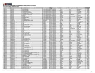 Nº REGIÓN UGEL INSTITUCIÓN EDUCATIVA MODALIDAD-NIVEL 
CÓDIGO DE 
PLAZA 
CARGO APELLIDO PATERNO APELLIDO MATERNO NOMBRES 
N° DOCUMENTO DE 
IDENTIDAD 
PRE-PUBLICACIÓN DE PROFESORES CON NOMBRAMIENTO INTERINO SUJETOS A EVALUACIÓN 
R.S.G. Nº 2078-2014-MINEDU / R.M. N° 532-2014-MINEDU 
2462 CALLAO DRE CALLAO CETPRO NACIONES UNIDAS ED. TECNICO PRODUCTIVA 131941210116 PROFESOR CUEVA PEDROZO RITA BEATRIZ 08565830 
2463 CALLAO DRE CALLAO CETPRO FUNDO MARQUEZ ED. TECNICO PRODUCTIVA 631161711925 PROFESOR FALCON HUAYTA MONICA GRACIELA 08733258 
2464 CALLAO DRE CALLAO CETPRO PREVI ED. TECNICO PRODUCTIVA 611161711926 PROFESOR FLORES FRANCIA PETRONILA BETTY 07130405 
2465 CALLAO DRE CALLAO CETPRO NACIONES UNIDAS ED. TECNICO PRODUCTIVA 721761211928 PROFESOR FRANCIA FRANCIA ROSA OLINDA 07944964 
2466 CALLAO DRE CALLAO CETPRO SANTA MARIA MAZARELLO ED. TECNICO PRODUCTIVA 711761311929 PROFESOR GUANILO MINUCHE GLORIA GRACIELA 25480695 
2467 CALLAO DRE CALLAO CETPRO NACIONES UNIDAS ED. TECNICO PRODUCTIVA 721761214929 PROFESOR LEYSAQUIA BAZAN HOMERO VICTOR 06176755 
2468 CALLAO DRE CALLAO I.E.O PARROQUIAL SAN JOSE ARTESANO ED. TECNICO PRODUCTIVA 721461612926 PROFESOR MENDOZA ROQUE JULIA FRANCISCA 08536965 
2469 CALLAO DRE CALLAO CETPRO NACIONES UNIDAS ED. TECNICO PRODUCTIVA 721761213925 PROFESOR ORMAECHE WONG ELIZABETH 07748391 
2470 CALLAO DRE CALLAO CETPRO NUESTRA SEÑORA DE LAS MERCEDES ED. TECNICO PRODUCTIVA 221461312928 PROFESOR PLASENCIA GOMEZ ZORAIDA ADRIANA 25703589 
2471 CALLAO DRE CALLAO I.E.O PARROQUIAL SAN JOSE ARTESANO ED. TECNICO PRODUCTIVA 721461611924 PROFESOR QUISPE GARCIA DE ROJAS JUANA 08561158 
2472 CALLAO DRE CALLAO I.E.O PARROQUIAL SAN JOSE ARTESANO ED. TECNICO PRODUCTIVA 721461612924 PROFESOR RAMON CHUMPITAZ PABLO 25528601 
2473 CALLAO DRE CALLAO CETPRO PREVI ED. TECNICO PRODUCTIVA 611161712926 PROFESOR REYNOSO CANO OLGA EVELINA 25403106 
2474 CALLAO DRE CALLAO CETPRO PREVI ED. TECNICO PRODUCTIVA 611161711925 PROFESOR SANCHEZ ALMEIDA DE ADRIANZEN MARIA 10567563 
2475 CALLAO DRE CALLAO CETPRO. 2DO LAZARO ORREGO MORALES ED. TECNICO PRODUCTIVA 621161711927 PROFESOR SANCHEZ DAVILA OTONIEL TULIO 60344381 
2476 CALLAO DRE CALLAO CETPRO NACIONES UNIDAS ED. TECNICO PRODUCTIVA 721761214922 PROFESOR SANTILLAN JAIME FRANCISCO HERMINIO 25852504 
2477 CALLAO DRE CALLAO I.E.O PARROQUIAL SAN JOSE ARTESANO ED. TECNICO PRODUCTIVA 721461611927 PROFESOR TORRES CRUCES MAURINO PRIMITIVO 25412433 
2478 CALLAO DRE CALLAO CETPRO PREVI ED. TECNICO PRODUCTIVA 611161713113 PROFESOR VALLE ROBLES PEDRO JOSE 07915734 
2479 CALLAO DRE CALLAO CETPRO NACIONES UNIDAS ED. TECNICO PRODUCTIVA 721761214924 PROFESOR VERGARA LEON MIRTHA JESSICA 09648025 
2480 CALLAO UGEL VENTANILLA I.E.P. MANUEL SEOANE CORRALES - ADULTOS E.B.A. AVANZADA 211181312311 PROFESOR AGURTO COLOMBO ALINE BETSABE 06706933 
2481 CALLAO UGEL VENTANILLA I.E.P. MANUEL SEOANE CORRALES - ADULTOS E.B.A. AVANZADA 121111831315 PROFESOR MAYHUIRE LIMACHI DALMIRO 25420936 
2482 CALLAO UGEL VENTANILLA DOCENTES COORDINADORES DE PRONOEI E.B.R. INICIAL 611921212920 DOCENTE COORDINADOR BRIONES URBINA JUANA DOROTHY 10282683 
2483 CALLAO UGEL VENTANILLA I.E.I. 070 E.B.R. INICIAL 131311231313 PROFESOR DIAZ QUISPE MARIA DEL CARMEN JUL 25597887 
2484 CALLAO UGEL VENTANILLA I.E.I.P. 074 E.B.R. INICIAL 111491231317 PROFESOR INGA CASTRO ESTHER MANUELA 25581431 
2485 CALLAO UGEL VENTANILLA I.E.I. FERMIN AVILA E.B.R. INICIAL 111121232314 PROFESOR MELGAR ORE ANA MARIA 25622545 
2486 CALLAO UGEL VENTANILLA I.E.I. 102 E.B.R. INICIAL 121121241316 PROFESOR MORRIS RIOS JULIA MARINA 25686449 
2487 CALLAO UGEL VENTANILLA I.E.P. 5051 VIRGEN DE FATIMA E.B.R. PRIMARIA 111511331312 PROFESOR ADRIANZEN HINOSTROZA CESAR AGUSTIN 25695458 
2488 CALLAO UGEL VENTANILLA IE. Nº 5144 DIVINO CRISTO DE LAS ALTURAS E.B.R. PRIMARIA 111631215311 PROFESOR ALATRISTA TORRES DAISY FAVETA 25685924 
2489 CALLAO UGEL VENTANILLA I.E.P. 5086 E.B.R. PRIMARIA 171011341312 PROFESOR ARAGON CHAMPAC MARISOL 07357328 
2490 CALLAO UGEL VENTANILLA I.E.P. 5117 E.B.R. PRIMARIA 161321331313 PROFESOR ARANA MOYA ROSA GLADYS 25694801 
2491 CALLAO UGEL VENTANILLA I.E.P. MANUEL SEOANE CORRALES E.B.R. PRIMARIA 191321331312 PROFESOR BAZAN MORAN EDDY WILLIAMS 25579657 
2492 CALLAO UGEL VENTANILLA I.E.P. 5093 ANTONIO RAYMONDI E.B.R. PRIMARIA 111621341315 PROFESOR BEDON JULCA CECILIA VIOLETA 25454918 
2493 CALLAO UGEL VENTANILLA I.E.P. 5117 E.B.R. PRIMARIA 121021321314 PROFESOR BERNAOLA OSCCORIMA MARIA CARMELA 25523971 
2494 CALLAO UGEL VENTANILLA I.E.P. 5086 E.B.R. PRIMARIA 171011341315 PROFESOR CALDERON AGUIRRE DE BASTIDAS SUSANA 25684038 
2495 CALLAO UGEL VENTANILLA I.E.P. 5051 VIRGEN DE FATIMA E.B.R. PRIMARIA 151131313318 PROFESOR CAMACHO ARAUZO NELLY ISABEL 25695732 
2496 CALLAO UGEL VENTANILLA I.E.P. 5052 E.B.R. PRIMARIA 161511331315 PROFESOR CARBAJAL PENA JOSE ALBERTO 25694865 
2497 CALLAO UGEL VENTANILLA I.E.P. 5130-4 E.B.R. PRIMARIA 141261331315 PROFESOR CASTILLA SARAVIA MARILU 21829732 
2498 CALLAO UGEL VENTANILLA I.E.P. 5125 CASUARINAS E.B.R. PRIMARIA 111431321316 PROFESOR CASTILLO POMA ANA ROCIO 08578953 
2499 CALLAO UGEL VENTANILLA I.E.P. 5052 E.B.R. PRIMARIA 161511331317 PROFESOR CASTRO RAMOS MARIA ELENA 25687802 
2500 CALLAO UGEL VENTANILLA I.E.P. 5117 E.B.R. PRIMARIA 121021321317 PROFESOR COLUNGA MIGONE MIRTHA ELSITA 08019042 
2501 CALLAO UGEL VENTANILLA I.E.P. MANUEL SEOANE CORRALES E.B.R. PRIMARIA 191321332311 PROFESOR CORNEJO LLACCHI ELIZABETH 25689319 
2502 CALLAO UGEL VENTANILLA I.E.P. 5051 VIRGEN DE FATIMA E.B.R. PRIMARIA 111511331317 PROFESOR CORTEZ DE TAPIA JUDITH MIRTA 25692352 
2503 CALLAO UGEL VENTANILLA I.E.P. 5053 VICTOR ANDRES BELAUNDE E.B.R. PRIMARIA 161321333318 PROFESOR CRUZ ROJAS WILLIAM 25693044 
2504 CALLAO UGEL VENTANILLA IEP. Nº 5142 VIRGEN DE GUADALUPE E.B.R. PRIMARIA 131631211318 PROFESOR DAMIAN CAMAHUALI GRACIELA DOMINGA 25582859 
2505 CALLAO UGEL VENTANILLA I.E.P. 5117 E.B.R. PRIMARIA 161321332311 PROFESOR ESPINOZA PIZARRO BEATRIZ FLOR 25688061 
2506 CALLAO UGEL VENTANILLA I.E.P. 5122 ANDRES RAZURI ESTEVEZ E.B.R. PRIMARIA 161621322316 PROFESOR ESPINOZA VARGAS ELIA MONICA 06098913 
2507 CALLAO UGEL VENTANILLA I.E.P. 5086 E.B.R. PRIMARIA 171011342311 PROFESOR FERNANDEZ RAMOS MARIA ELENA 25685711 
2508 CALLAO UGEL VENTANILLA I.E.P. 5093 ANTONIO RAYMONDI E.B.R. PRIMARIA 111621341310 PROFESOR FLORES HURTADO EDGAR 25483015 
2509 CALLAO UGEL VENTANILLA IEP. 5148 E.B.R. PRIMARIA 191321332316 PROFESOR GARATE HUILCA CARLOS ALBERTO 08478101 
2510 CALLAO UGEL VENTANILLA I.E.P. 5130-1 LOS LICENCIADOS E.B.R. PRIMARIA 171261341312 PROFESOR GARCIA CHAVEZ VICTOR JESUS 25665789 
2511 CALLAO UGEL VENTANILLA I.E. PARROQUIAL 29 FE Y ALEGRIA E.B.R. PRIMARIA 131421331319 PROFESOR GONZALES ANAZCO SIXTO ARMANDO 25585128 
2512 CALLAO UGEL VENTANILLA I.E.P. NUESTRA SEÑORA DE BELEN E.B.R. PRIMARIA 111121331310 PROFESOR GUERRERO CORTEZ JORGE HORIOL 25691730 
2513 CALLAO UGEL VENTANILLA I.E.P. 5120 E.B.R. PRIMARIA 131131321315 PROFESOR HERNANI MEDINA CLARA ESMERALDA 25590277 
2514 CALLAO UGEL VENTANILLA I.E.P. 5137 VENTANILLA ALTA E.B.R. PRIMARIA 111111321313 PROFESOR INGA ORELLANA DE LINARES ROSA MARIA 25689967 
2515 CALLAO UGEL VENTANILLA I.E.P. 5130-1 LOS LICENCIADOS E.B.R. PRIMARIA 721631413313 PROFESOR JAIMES ROBLES HORTENSIA ERNESTINA 06265825 
2516 CALLAO UGEL VENTANILLA I.E.P. 5053 VICTOR ANDRES BELAUNDE E.B.R. PRIMARIA 161321332316 PROFESOR JAPAY IGNACIO MARIA BEATRIZ 25693768 
2517 CALLAO UGEL VENTANILLA I.E.P. 5052 E.B.R. PRIMARIA 161511332311 PROFESOR JIMENEZ VELASQUEZ ANA CECILIA 25691654 
2518 CALLAO UGEL VENTANILLA I.E.P. MANUEL SEOANE CORRALES E.B.R. PRIMARIA 191321333312 PROFESOR JULCA GONZALES MARCO ANTONIO 25585182 
2519 CALLAO UGEL VENTANILLA I.E.P. 5135 VILLA ESCUDERO E.B.R. PRIMARIA 631131413318 PROFESOR LEZAMETA SANDOVAL MAXIMO ERNESTO 06765232 
2520 CALLAO UGEL VENTANILLA I.E.P. 5086 E.B.R. PRIMARIA 171011342314 PROFESOR LOPEZ ALAVA BLANCA 25693990 
2521 CALLAO UGEL VENTANILLA IEP. Nº 5142 VIRGEN DE GUADALUPE E.B.R. PRIMARIA 131631211312 PROFESOR LOPEZ ZENES SONIA MARCELA 07256611 
2522 CALLAO UGEL VENTANILLA I.E.P. 5051 VIRGEN DE FATIMA E.B.R. PRIMARIA 111511332316 PROFESOR MANTILLA VILLAMAR MARIANELLA PATRICIA 07229475 
2523 CALLAO UGEL VENTANILLA I.E.P. 5130-1 LOS LICENCIADOS E.B.R. PRIMARIA 111311331319 PROFESOR MARQUINA CARRERA NANCY REGINA 25584801 
2524 CALLAO UGEL VENTANILLA I.E.P. 5086 E.B.R. PRIMARIA 171011342315 PROFESOR MAURICIO QUISPE MARCO ANTONIO 25693759 
2525 CALLAO UGEL VENTANILLA I.E.P. 5122 ANDRES RAZURI ESTEVEZ E.B.R. PRIMARIA 161231331315 PROFESOR MIRANDA CALDAS JOSE ANTONIO 25554966 
2526 CALLAO UGEL VENTANILLA I.E.P. 5130-3 VICTOR RAUL HAYA DE LA TORRE E.B.R. PRIMARIA 131261341314 PROFESOR NOEL COTRINA ELI GABINO 25632777 
2527 CALLAO UGEL VENTANILLA I.E.P. 5052 E.B.R. PRIMARIA 161511332317 PROFESOR PACHERRES CESPEDES HIPOLITO MARCELINO 25572333 
2528 CALLAO UGEL VENTANILLA I.E.P. 5130-3 VICTOR RAUL HAYA DE LA TORRE E.B.R. PRIMARIA 131261341315 PROFESOR PALOMINO EGOAVIL BEATRIZ MARTA 25501980 
2529 CALLAO UGEL VENTANILLA I.E.P. MANUEL SEOANE CORRALES E.B.R. PRIMARIA 191321333319 PROFESOR PALOMINO MEZA ELIZABETH LOURDES 25686262 
2530 CALLAO UGEL VENTANILLA I.E.P. 5130-1 LOS LICENCIADOS E.B.R. PRIMARIA 111311332311 PROFESOR PALOMINO MEZA MARIA ELENA 25686252 
2531 CALLAO UGEL VENTANILLA I.E.P. 5130-1 LOS LICENCIADOS E.B.R. PRIMARIA 171261341315 PROFESOR QUISPE VELAZCO JORGE 25685218 
2532 CALLAO UGEL VENTANILLA I.E.P. 5051 VIRGEN DE FATIMA E.B.R. PRIMARIA 161311431317 PROFESOR ROJAS LUYO RAUL LUIS 25503505 
2533 CALLAO UGEL VENTANILLA I.E.P. 5140 PDTE.DE LA REPUB.DE COLOMBIA DR. ALVARO URIBE VELEZ E.B.R. PRIMARIA 611131212319 PROFESOR ROMAN GARCIA GEORGINA ADA 25724411 
2534 CALLAO UGEL VENTANILLA I.E.P. 5130-1 LOS LICENCIADOS E.B.R. PRIMARIA 171261341316 PROFESOR ROMERO RIVERO EMMA 25672263 
2535 CALLAO UGEL VENTANILLA I.E.P. 5129 VENCEDORES DE PACHACUTEC E.B.R. PRIMARIA 121161323312 PROFESOR ROQUE CABANA ALBERTO ANTONIO 25490127 
2536 CALLAO UGEL VENTANILLA I.E.P. 5052 E.B.R. PRIMARIA 161511333319 PROFESOR SILVA SANCHEZ MARIA ISABEL 06921822 
2537 CALLAO UGEL VENTANILLA I.E.P. 5140 PDTE.DE LA REPUB.DE COLOMBIA DR. ALVARO URIBE VELEZ E.B.R. PRIMARIA 131261342311 PROFESOR SOLANO RAMOS DOLORES ISABEL 25625545 
2538 CALLAO UGEL VENTANILLA I.E. PARROQUIAL 29 FE Y ALEGRIA E.B.R. PRIMARIA 131421332319 PROFESOR SUAREZ HURTADO PATRICIA ROSA 25691108 
2539 CALLAO UGEL VENTANILLA I.E.P. 5098 KUMAMOTO E.B.R. PRIMARIA 111921331319 PROFESOR TRISTAN LINO HERNAN EUSEBIO 09026844 
2540 CALLAO UGEL VENTANILLA I.E.P. 5051 VIRGEN DE FATIMA E.B.R. PRIMARIA 111121333313 PROFESOR TRUCIOS FIGUEROA PILAR ANGELICA 25684537 
2541 CALLAO UGEL VENTANILLA I.E.P. 5130-1 LOS LICENCIADOS E.B.R. PRIMARIA 721631413311 PROFESOR TRUJILLO MORILLO MIRASLABIA VICTORIA 09099958 
2542 CALLAO UGEL VENTANILLA I.E.P. 5128 E.B.R. PRIMARIA 111161323313 PROFESOR VELAZCO ORTEGA NOEMI RUPERTA 10163889 
2543 CALLAO UGEL VENTANILLA I.E.P. 5137 VENTANILLA ALTA E.B.R. PRIMARIA 131261342312 PROFESOR VILLANUEVA RODRIGUEZ CAROL LILIANA 09147479 
2544 CALLAO UGEL VENTANILLA I.E.P. MANUEL SEOANE CORRALES E.B.R. PRIMARIA 191321335314 PROFESOR YAURI RODRIGUEZ ALILA LUISA 06205744 
2545 CALLAO UGEL VENTANILLA I.E.I. 5145 BALNEARIO E.B.R. PRIMARIA 171231331315 PROFESOR ZAVALETA RIME AGUSTIN ABEL 09180318 
2546 CALLAO UGEL VENTANILLA I.E.P. 5051 VIRGEN DE FATIMA E.B.R. SECUNDARIA 161111431312 PROFESOR ABANTO ALIAGA CEFORA PETRONILA 25695015 
2547 CALLAO UGEL VENTANILLA I.E.P. 5051 VIRGEN DE FATIMA E.B.R. SECUNDARIA 161111431314 PROFESOR AMES LOPEZ FEDERICO RICHARD 32392230 
2548 CALLAO UGEL VENTANILLA I.E.P. 5051 VIRGEN DE FATIMA E.B.R. SECUNDARIA 161111431315 PROFESOR AMESQUITA BENAVIDES ALEJANDRINA AZUCENA 25686886 
2549 CALLAO UGEL VENTANILLA I.E.P. 5051 VIRGEN DE FATIMA E.B.R. SECUNDARIA 161111431316 PROFESOR BALDOCEDA LOPEZ IRMA GLADYS 25730679 
2550 CALLAO UGEL VENTANILLA I.E.P. 5117 JORGE PORTOCARRERO REBAZA E.B.R. SECUNDARIA 121021421313 PROFESOR BUENO HERRERA CILOS ERNESTO 25544279 
2551 CALLAO UGEL VENTANILLA IEP. Nº 5142 VIRGEN DE GUADALUPE E.B.R. SECUNDARIA 161311432311 PROFESOR CABRERA GONZALES CESAR ANTONIO 25686894 
2552 CALLAO UGEL VENTANILLA I.E.P. 5088 HEROES DEL PACIFICO E.B.R. SECUNDARIA 141611441318 PROFESOR CADILLO MUNOZ CESAR ADOLFO 25692626 
2553 CALLAO UGEL VENTANILLA I.E.P. 5098 KUMAMOTO E.B.R. SECUNDARIA 111911431314 PROFESOR CANO GOMEZ LUCY ELSA 25537234 
2554 CALLAO UGEL VENTANILLA I.E.P. 5051 VIRGEN DE FATIMA E.B.R. SECUNDARIA 221461312925 PROFESOR CLEMENTE LOZANO MARCO ANTONIO 07464149 
2555 CALLAO UGEL VENTANILLA I.E.P. 5051 VIRGEN DE FATIMA E.B.R. SECUNDARIA 161111432314 PROFESOR CUENTAS RAMOS VICTORIA 07246852 
2556 CALLAO UGEL VENTANILLA I.E.P. 5127 MARTIR JOSE OLAYA E.B.R. SECUNDARIA 111911431310 PROFESOR DAMIAN CAMAHUALI ANGEL ERNESTO 25584210 
2557 CALLAO UGEL VENTANILLA I.E.P. 5117 JORGE PORTOCARRERO REBAZA E.B.R. SECUNDARIA 121021421317 PROFESOR DELGADO DUAREZ EMILSEN AMANIAS 08597961 
2558 CALLAO UGEL VENTANILLA I.E. PARROQUIAL FE Y ALEGRIA N° 29 E.B.R. SECUNDARIA 161711431316 PROFESOR ESPINOZA PAREDES ZOILA ROSA 10734702 
2559 CALLAO UGEL VENTANILLA I.E.P. NUESTRA SEÑORA DE BELEN E.B.R. SECUNDARIA 161311433318 PROFESOR FERNANDEZ MEDINA ERNESTO 15716188 
2560 CALLAO UGEL VENTANILLA I.E.P. 5127 MARTIR JOSE OLAYA E.B.R. SECUNDARIA 131311421317 PROFESOR GELDRES FLORES RAMON 25405457 
4/5 
 