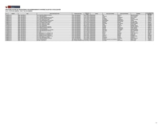 Nº REGIÓN UGEL INSTITUCIÓN EDUCATIVA MODALIDAD-NIVEL 
CÓDIGO DE 
PLAZA 
CARGO APELLIDO PATERNO APELLIDO MATERNO NOMBRES 
N° DOCUMENTO DE 
IDENTIDAD 
PRE-PUBLICACIÓN DE PROFESORES CON NOMBRAMIENTO INTERINO SUJETOS A EVALUACIÓN 
R.S.G. Nº 2078-2014-MINEDU / R.M. N° 532-2014-MINEDU 
2561 CALLAO UGEL VENTANILLA I.E.P. NUESTRA SEÑORA DE BELEN E.B.R. SECUNDARIA 161311433310 PROFESOR GIL ARROYO OSCAR ALFREDO 25461260 
2562 CALLAO UGEL VENTANILLA I.E.P. 5098 KUMAMOTO E.B.R. SECUNDARIA 111911432315 PROFESOR HIDALGO MILLA FELIX RICARDO 09032211 
2563 CALLAO UGEL VENTANILLA I.E.P. 5138 DEFENSORES DE LA PATRIA E.B.R. SECUNDARIA 131211423316 PROFESOR INGA GONZALES SAUL PEDRO 25685225 
2564 CALLAO UGEL VENTANILLA I.E.P. NUESTRA SEÑORA DE BELEN E.B.R. SECUNDARIA 161311435312 PROFESOR JURADO UGARTE ROSANA 25585265 
2565 CALLAO UGEL VENTANILLA I.E.P. 5051 VIRGEN DE FATIMA E.B.R. SECUNDARIA 161111433314 PROFESOR LEONARD SINARAHUA JESUS VICTORIA 25483138 
2566 CALLAO UGEL VENTANILLA I.E.P. 5138 DEFENSORES DE LA PATRIA E.B.R. SECUNDARIA 141111421316 PROFESOR MALDONADO QUINTANILLA JORGE 07907924 
2567 CALLAO UGEL VENTANILLA I.E.P. MANUEL SEOANE CORRALES E.B.R. SECUNDARIA 161611433319 PROFESOR MARTINEZ SOLORZANO HAYDEE IRMA 25512741 
2568 CALLAO UGEL VENTANILLA I.E.P. 5127 MARTIR JOSE OLAYA E.B.R. SECUNDARIA 331141214318 PROFESOR MESIAS ACUNA ALFREDO TONY 25585871 
2569 CALLAO UGEL VENTANILLA I.E.P. 5051 VIRGEN DE FATIMA E.B.R. SECUNDARIA 161111434311 PROFESOR NAVARRO VELASQUEZ PEDRO ANDRES 25634746 
2570 CALLAO UGEL VENTANILLA I.E.P. 5051 VIRGEN DE FATIMA E.B.R. SECUNDARIA 161111434312 PROFESOR NINO PELAEZ ELSA SOFIA 25694989 
2571 CALLAO UGEL VENTANILLA I.E.P. 5125 CASUARINAS E.B.R. SECUNDARIA 651341212317 PROFESOR QUINTO TORALVA GABRIEL DIMAS 25468398 
2572 CALLAO UGEL VENTANILLA I.E.P. 5088 HEROES DEL PACIFICO E.B.R. SECUNDARIA 141611442312 PROFESOR QUISPE ARATA EDISON ALBERTO 25559178 
2573 CALLAO UGEL VENTANILLA I.E.P. MANUEL SEOANE CORRALES E.B.R. SECUNDARIA 161611434318 PROFESOR RIVERA VALDIVIEZO JOSE JACINTO 25684755 
2574 CALLAO UGEL VENTANILLA I.E.P. 5130 PACHACUTEC E.B.R. SECUNDARIA 161311438319 PROFESOR ROJAS ALMENDRAS JESUS MANUEL 25693226 
2575 CALLAO UGEL VENTANILLA I.E.P. 5138 DEFENSORES DE LA PATRIA E.B.R. SECUNDARIA 141111422312 PROFESOR SALAZAR LA TORRE AHYME CELESTE 25687335 
2576 CALLAO UGEL VENTANILLA I.E.P. 5088 HEROES DEL PACIFICO E.B.R. SECUNDARIA 161311435319 PROFESOR SALCEDO MUNOZ RAUL GREGORIO 25541041 
2577 CALLAO UGEL VENTANILLA I.E.P. 4021 E.B.R. SECUNDARIA 731141712310 PROFESOR SOLIS CAYO GLADYS 25811034 
2578 CALLAO UGEL VENTANILLA I.E. PARROQUIAL FE Y ALEGRIA N° 29 E.B.R. SECUNDARIA 161711432319 PROFESOR SULCA HUAMAN VILMA GRACIELA 25628517 
2579 CALLAO UGEL VENTANILLA I.E. PARROQUIAL FE Y ALEGRIA N° 29 E.B.R. SECUNDARIA 161711433311 PROFESOR TAZA MOLINA JOSE LUIS 25585711 
2580 CALLAO UGEL VENTANILLA I.E.P. MANUEL SEOANE CORRALES E.B.R. SECUNDARIA 161611435311 PROFESOR TRUJILLO BAZAN DOMINGO 25525499 
2581 CALLAO UGEL VENTANILLA I.E. PARROQUIAL FE Y ALEGRIA N° 29 E.B.R. SECUNDARIA 161711433312 PROFESOR URETA PONCE CARMEN ROSA 25579696 
2582 CALLAO UGEL VENTANILLA I.E.P. 5051 VIRGEN DE FATIMA E.B.R. SECUNDARIA 161111435311 PROFESOR VALENTIN ROJAS AURELIA 25511722 
2583 CALLAO UGEL VENTANILLA I.E.P. NUESTRA SEÑORA DE BELEN E.B.R. SECUNDARIA 161311439318 PROFESOR VICENTE CACERES JUAN RODOLFO 08484885 
2584 CALLAO UGEL VENTANILLA I.E.E.P. HELEN KELLER ED. BASICA ESPECIAL 161231921313 PROFESOR CHAVEZ VEGA DE VILLAVICENCIO VEGA MARLY ELSA 18188573 
2585 CALLAO UGEL VENTANILLA CETPRO. VENTANILLA ED. TECNICO PRODUCTIVA 111211631317 PROFESOR LUCIANO NATIVIDAD HUGO RAUL 07390373 
5/5 
