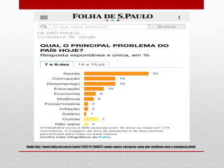 Fonte: http://www1.folha.uol.com.br/poder/2016/12/1840371-saude-supera-corrupcao-como-pior-problema-para-a-populacao.shtml
 
