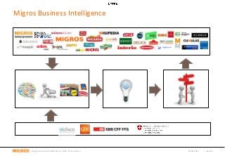 Migros Business Intelligence
04.08.2016 | Seite 4Migros-Genossenschafts-Bund | MBI | Data Science
 