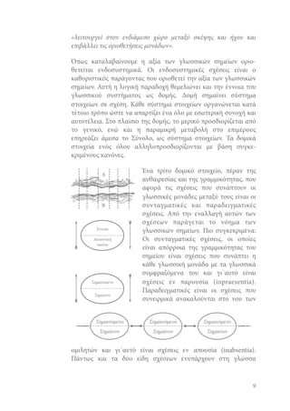 «λειτουργεί στον ενδιάμεσο χώρο μεταξύ σκέψης και ήχου και
επιβάλλει τις οριοθετήσεις μονάδων».
Όπως καταλαβαίνουμε η αξία των γλωσσικών σημείων οριοθετείται ενδοσυστημικά. Οι ενδοσυστημικές σχέσεις είναι ο
καθοριστικός παράγοντας που οριοθετεί την αξία των γλωσσικών
σημείων. Αυτή η λογική παραδοχή θεμελιώνει και την έννοια του
γλωσσικού συστήματος ως δομής. Δομή σημαίνει σύστημα
στοιχείων σε σχέση. Κάθε σύστημα στοιχείων οργανώνεται κατά
τέτοιο τρόπο ώστε να απαρτίζει ένα όλο με εσωτερική συνοχή και
αυτοτέλεια. Στο πλαίσιο της δομής, το μερικό προσδιορίζεται από
το γενικό, ενώ και η παραμικρή μεταβολή στο επιμέρους
επηρεάζει άμεσα το Σύνολο, ως σύστημα στοιχείων. Τα δομικά
στοιχεία ενός όλου αλληλοπροσδιορίζονται με βάση συγκεκριμένους κανόνες.
Ένα τρίτο δομικό στοιχείο, πέραν της
αυθαιρεσίας και της γραμμικότητας, που
αφορά τις σχέσεις που συνάπτουν οι
γλωσσικές μονάδες μεταξύ τους είναι οι
συνταγματικές και παραδειγματικές
σχέσεις. Από την εναλλαγή αυτών των
σχέσεων παράγεται το νόημα των
γλωσσικών σημείων. Πιο συγκεκριμένα:
Οι συνταγματικές σχέσεις, οι οποίες
είναι απόρροια της γραμμικότητας του
σημείου είναι σχέσεις που συνάπτει η
κάθε γλωσσική μονάδα με τα γλωσσικά
συμφραζόμενα του και γι΄αυτό είναι
σχέσεις εν παρουσία (inpraesentia).
Παραδειγματικές είναι οι σχέσεις που
συνειρμικά ανακαλούνται στο νου των

ομιλητών και γι΄αυτό είναι σχέσεις εν απουσία (inabsentia).
Πάντως και τα δύο είδη σχέσεων ενυπάρχουν στη γλώσσα

9

 