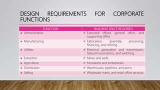 Interior Programming and Space Planning | PPTX