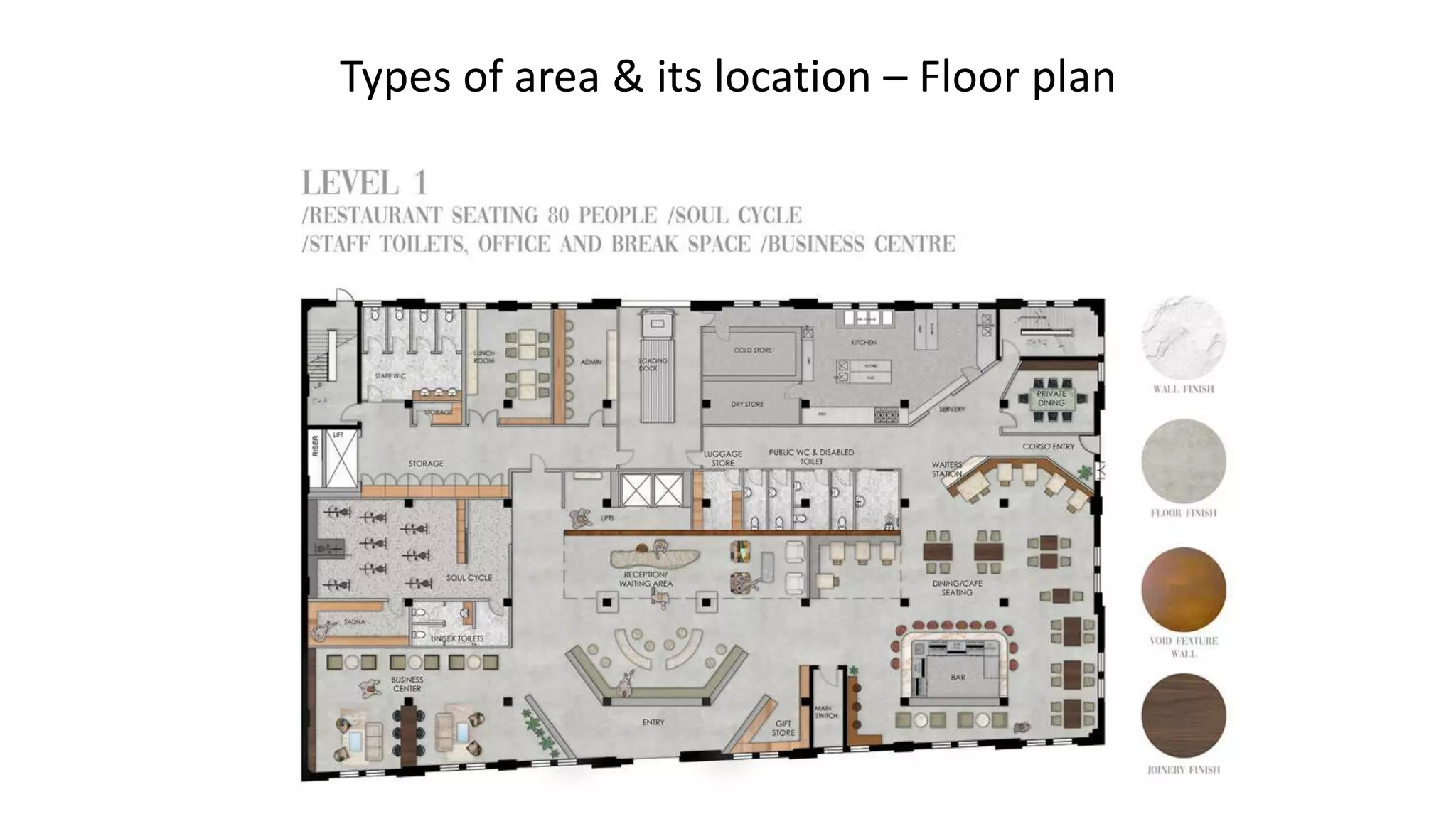 How to do an Architectural case study -