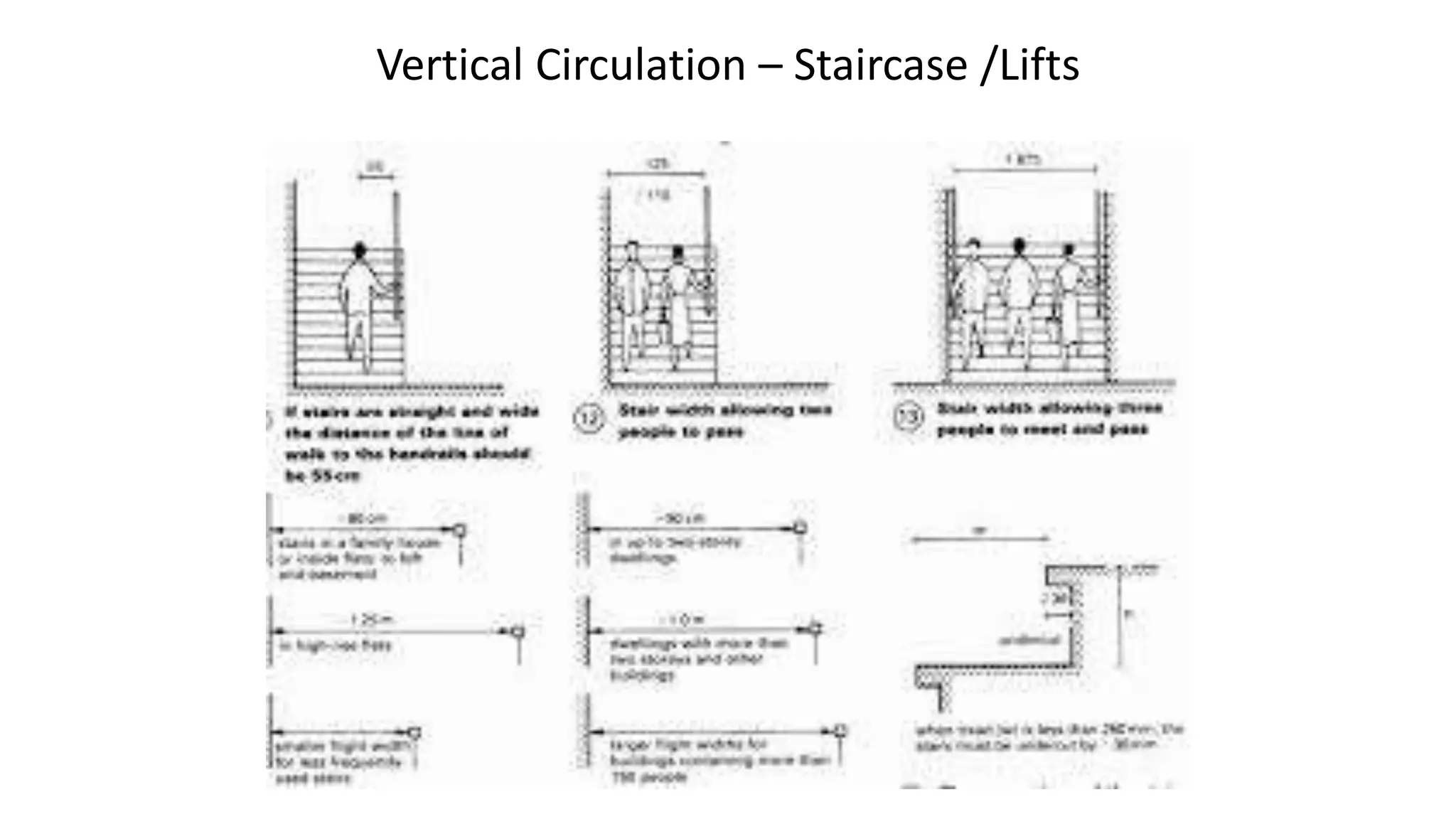 How to do an Architectural case study -