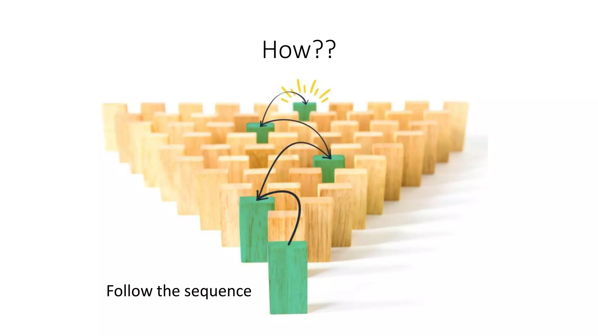 How to do an Architectural case study -