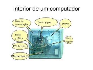 Interior de um computador 