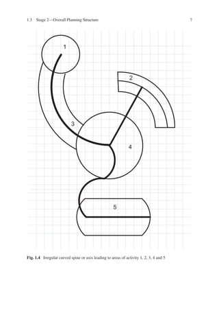 Interior design conceptual basis | PDF
