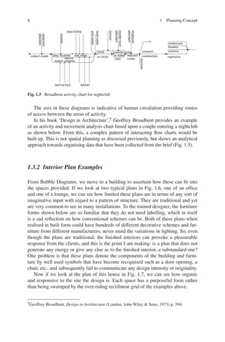 Interior design conceptual basis | PDF