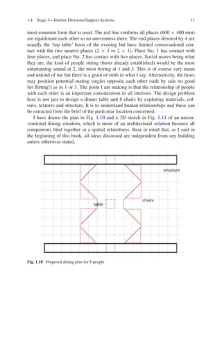 Interior design conceptual basis | PDF