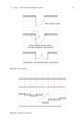 Interior design conceptual basis | PDF