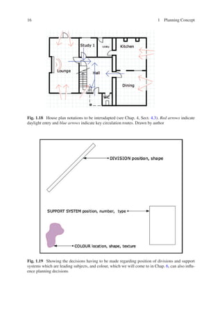 Interior design conceptual basis | PDF