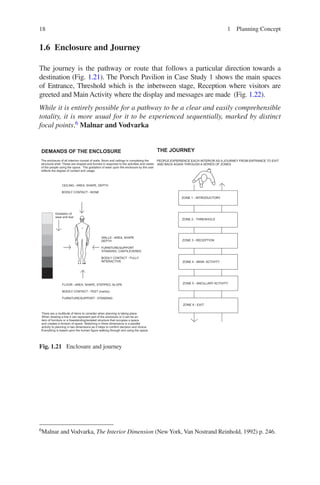 Interior design conceptual basis | PDF