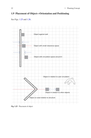 Interior design conceptual basis | PDF