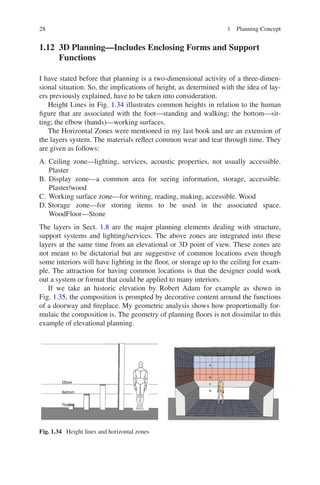 Interior design conceptual basis | PDF