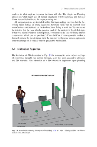 Interior design conceptual basis | PDF