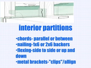 interior partitions ,[object Object],[object Object],[object Object],[object Object]