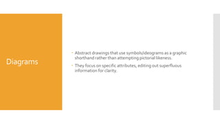 Diagrams
 Abstract drawings that use symbols/ideograms as a graphic
shorthand rather than attempting pictorial likeness.
 They focus on specific attributes, editing out superfluous
information for clarity.
 
