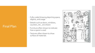 Final Plan
 Fully scaled drawing depicting space,
objects, and usage
 Details such as doors, windows,
counters, etc., are shown
 Furniture often shown to indicate
how a space is used
 Textures often drawn to show
surface of materials
 
