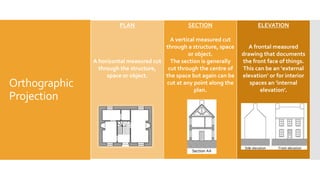 Orthographic
Projection
PLAN
A horizontal measured cut
through the structure,
space or object.
SECTION
A vertical measured cut
through a structure, space
or object.
The section is generally
cut through the centre of
the space but again can be
cut at any point along the
plan.
ELEVATION
A frontal measured
drawing that documents
the front face of things.
This can be an ‘external
elevation’ or for interior
spaces an ‘internal
elevation’.
 