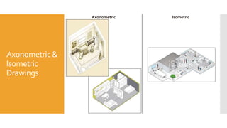 Axonometric &
Isometric
Drawings
Axonometric Isometric
 
