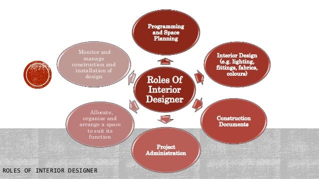 nature and purpose of planning nature and purpose of planning