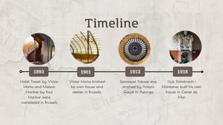 1893 1901 1913 1918
Timeline
Hotel Tassel by Victor
Horta and Maison
Hankar by Paul
Hankar were
completed in Brussels
Lluís Domènech i
Montaner built his own
house in Canet de
Mar
Victor Horta finished
his own house and
atelier in Brussels
Episcopal Palace was
finished by Antoni
Gaudí in Astorga
 