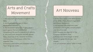 1. Arts and Crafts developed in England in the
1860s.
2. Arts and Crafts focuses on direct,
handcrafted creations.
3. The movement represents in some sense a
revolt against the hard mechanical
conventional life and it's insensitivity to beauty.
4. Arts and Crafts designers reacted against
these influences of the industrial revolution,
insisting on hand techniques rather than
assembly lines.
5.Primarily a decorative arts movement about
"how" things are made.
Arts and Crafts
Movement
Art Nouveau
1. Art Nouveau arose in the Belle Epoque
of the 1890s inParis, Munich (Jugendstil),
and Wiener (Sezession).
2. Art Nouveau fully embraces mass
production with brightly colored posters
and décortive style.
3. Art Nouveau is a rejection of the
European Academic Style
4.Art Nouveau artists began to bend
metal and glass into strange, new
shapes.
5.An art movement about *what is made.
 
