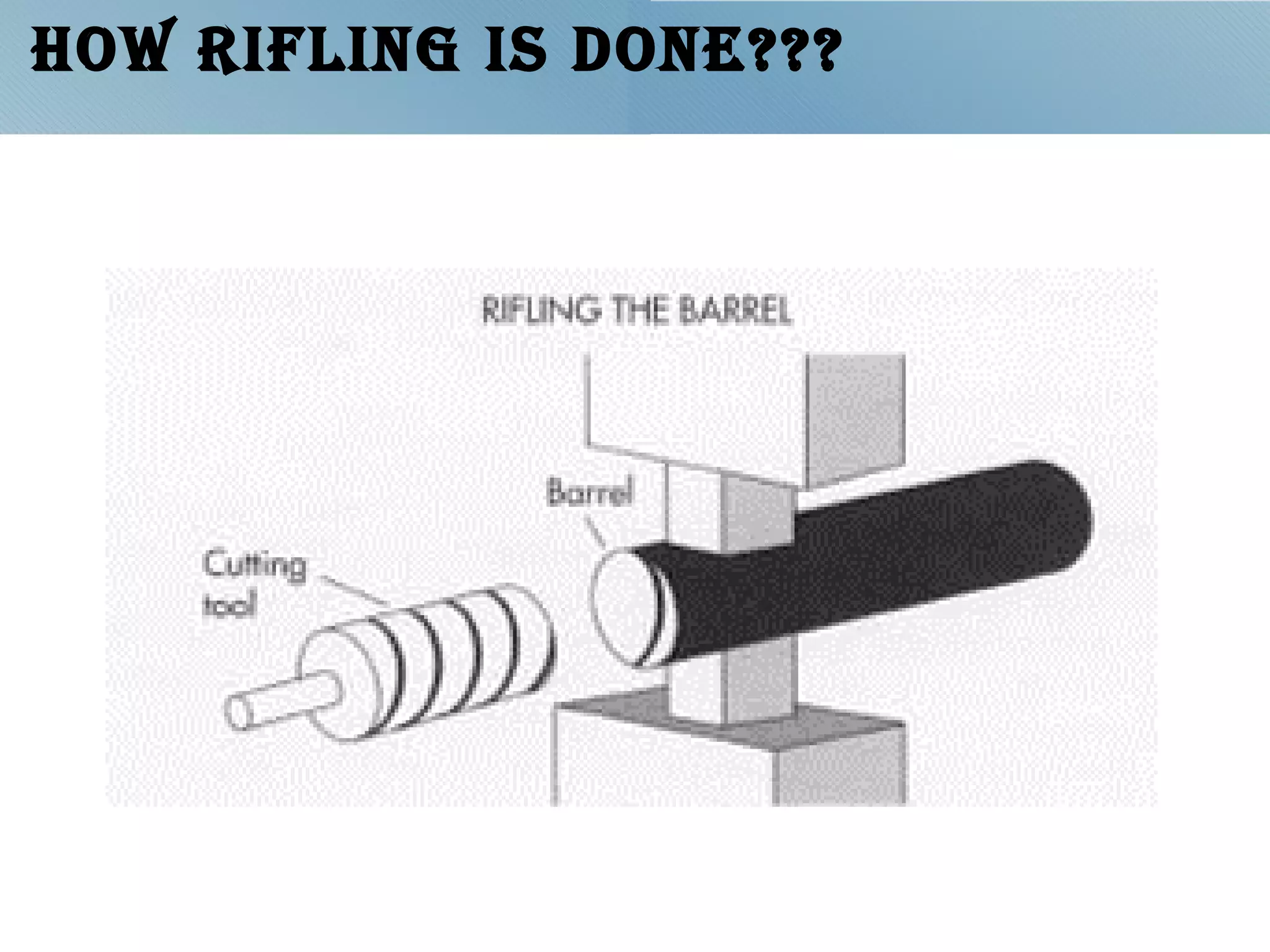 Internal Rifling Interior ballistics / Internal ballistics | PPT